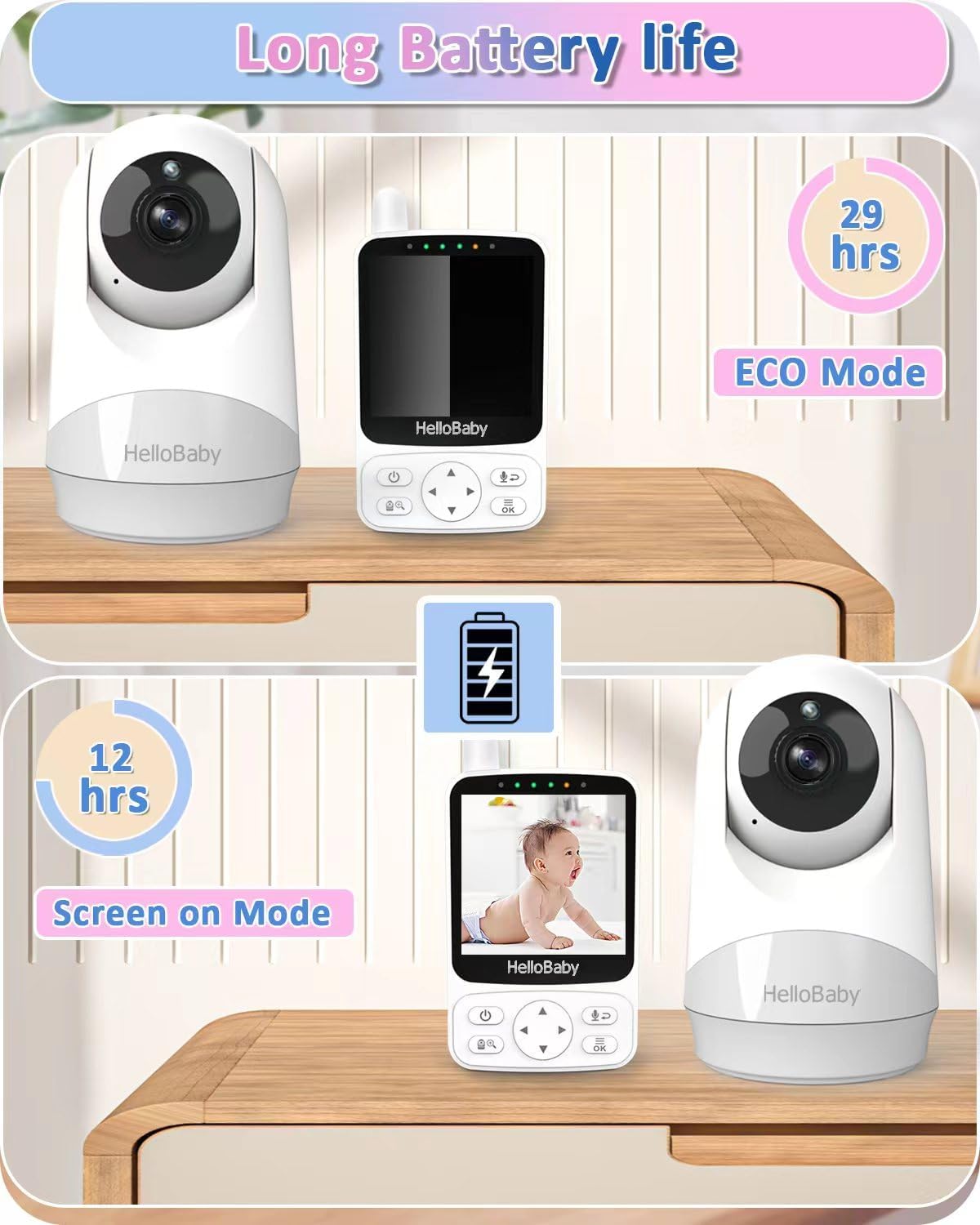 HelloBaby Baby Monitor,29-Hour Battery Life,Upgrade Baby Monitor with Camera and Night Vision,No Wifi,355°/120° Remote Pan Tilt Camera 2x Zoom, ECO Mode,2-way talk,Up to 1000ft,Temperature