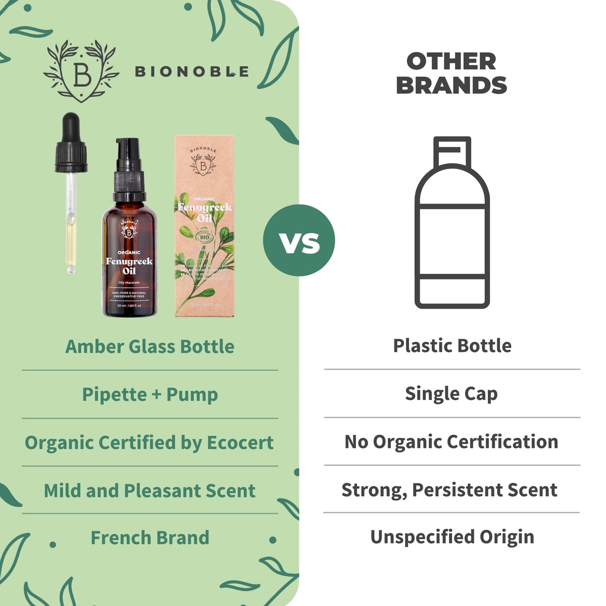 BIONOBLE Organic Rosemary Oil for Hair Growth - Hair Loss, Volume - 50ml
