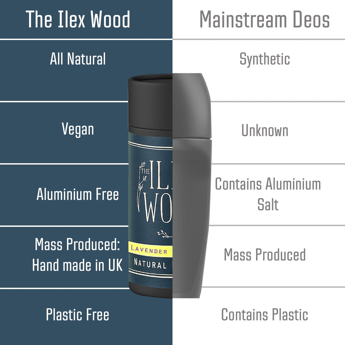 The Ilex Wood Natural Deodorant Stick - Ylang Ylang & Cedarwood - 70ml