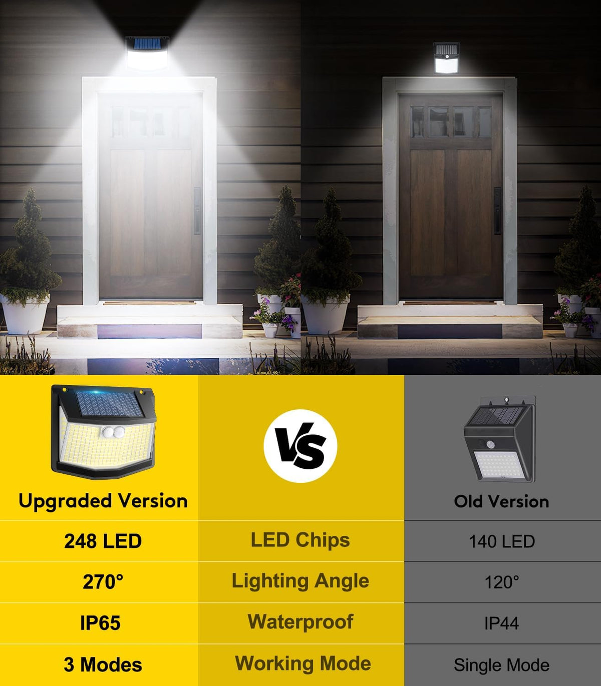 Solar Lights Outdoor Garden 6 Pack 248 LED Solar Security Light 3 Motion Sensor Modes and 270 Wide Angle Lighting IP65 Waterproof Outside Solar Powered Wall Lights for Fence Front Door Yard Garage