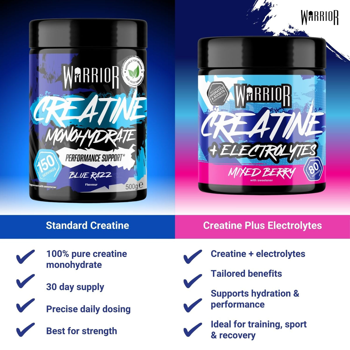 Warrior Creatine Monohydrate Powder 500g Pure Micronised (166 Servings)