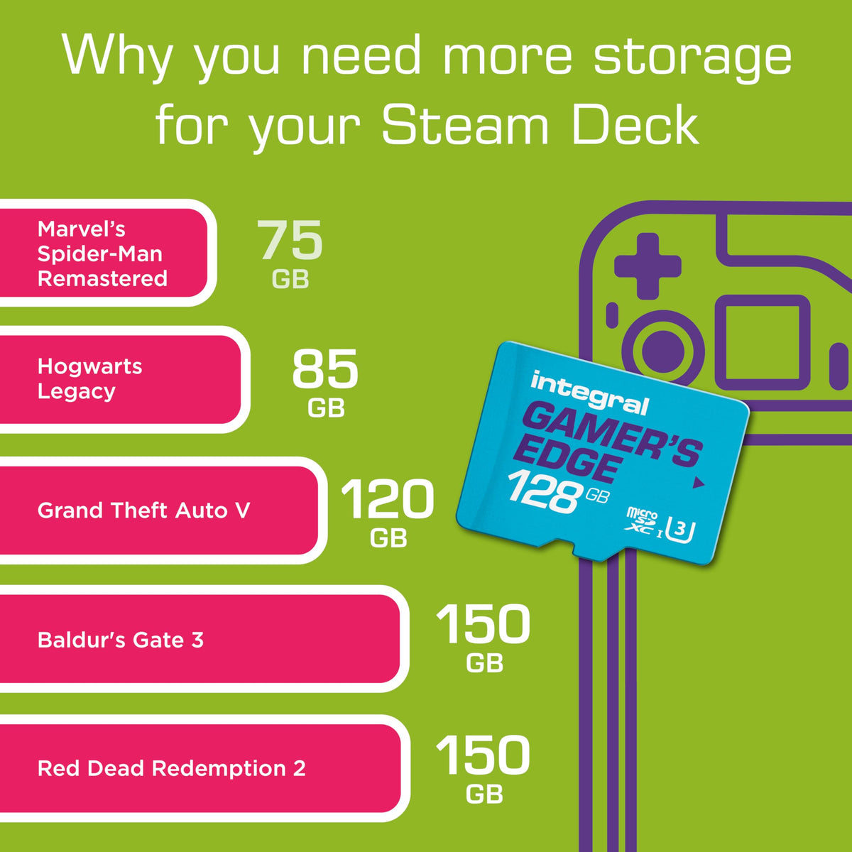 Integral 128GB microSD Card Premium High Speed 4K Video Memory Card - up to 100MB/s Read and 50MB/s Write UHS-I U3 Class 10 A1 App Performance - for Smartphones, Tablets, Drones and Game Consoles