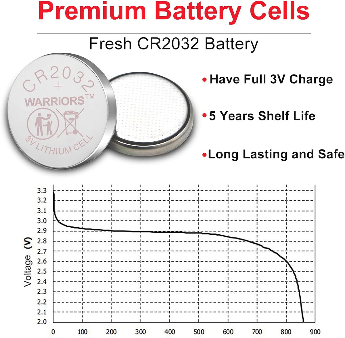 Warriors 5X CR2032 Batteries, 3V 240mAh Lithium Coin Batteries