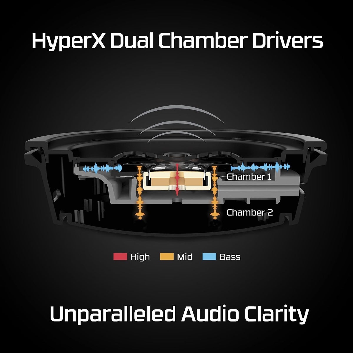 HyperX Cloud Alpha – Gaming Headset with In-line volume control