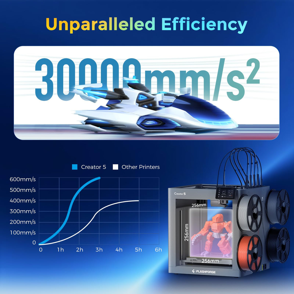 Flashforge Adventurer 5X 3D Printer with Multi-Color Printing,Customize with IFS,AD5X Multi-Material/Full-auto leveling 3D Printer,Max Speed: 600mm/s,Auto 4kg Filament Refill,Compact Integrated Design