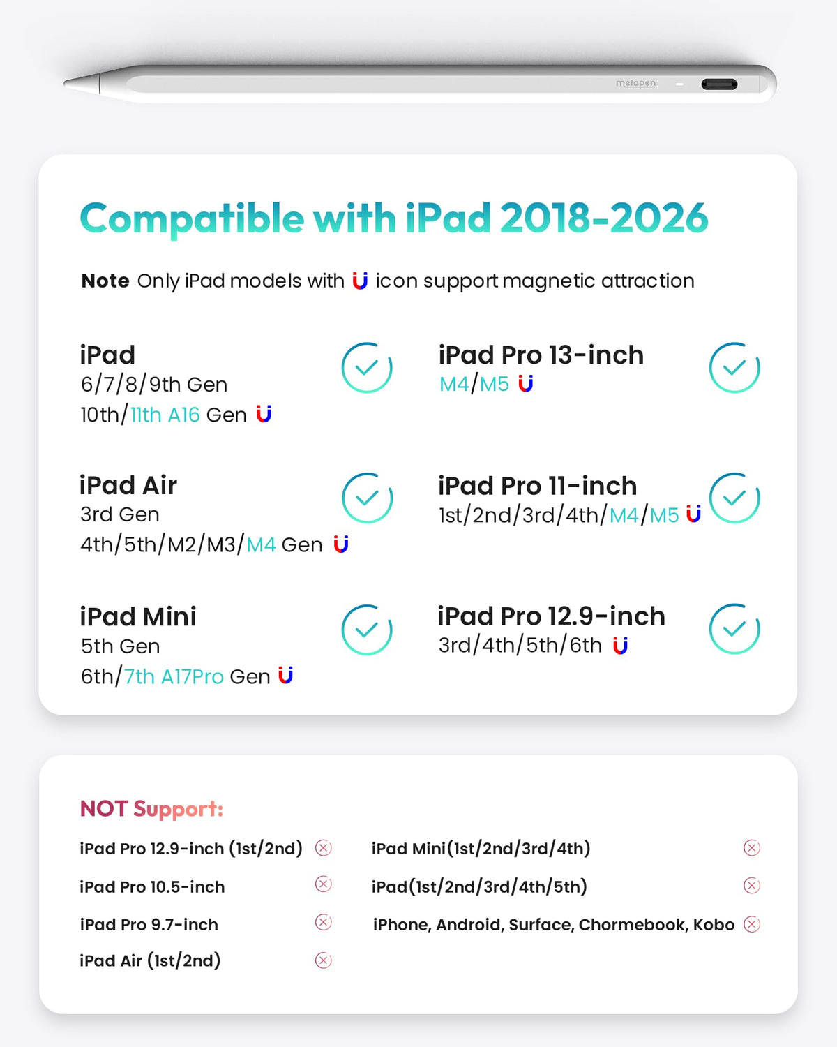 Metapen Pencil A8 for iPad 2018-2026, (2X Faster Charge), Pixel Precision