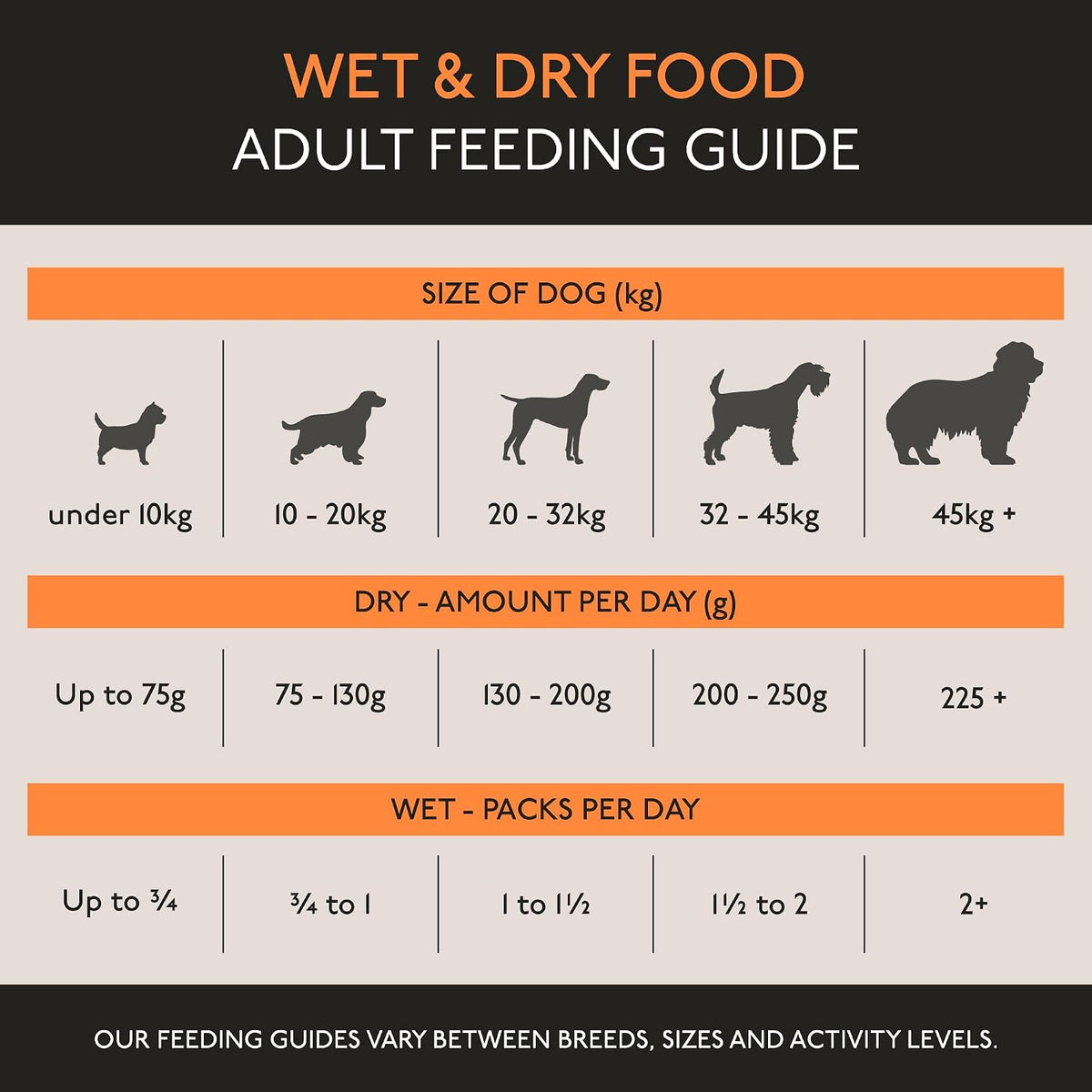 Skinners Field & Trial Maintenance Dry Dog Food - 15kg