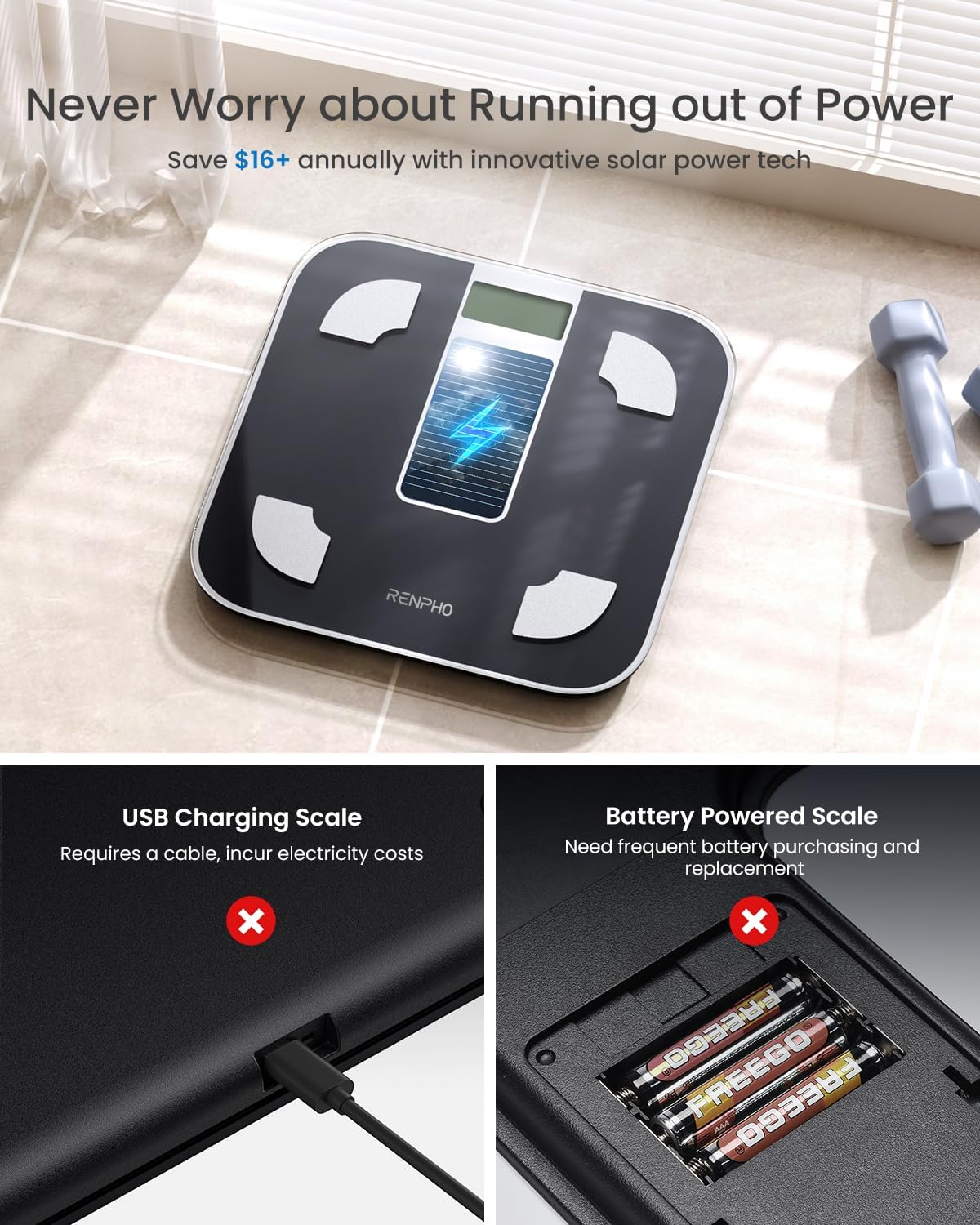 RENPHO Scales for Body Weight with App, 13 Body Metrics Tracking, Elis 1