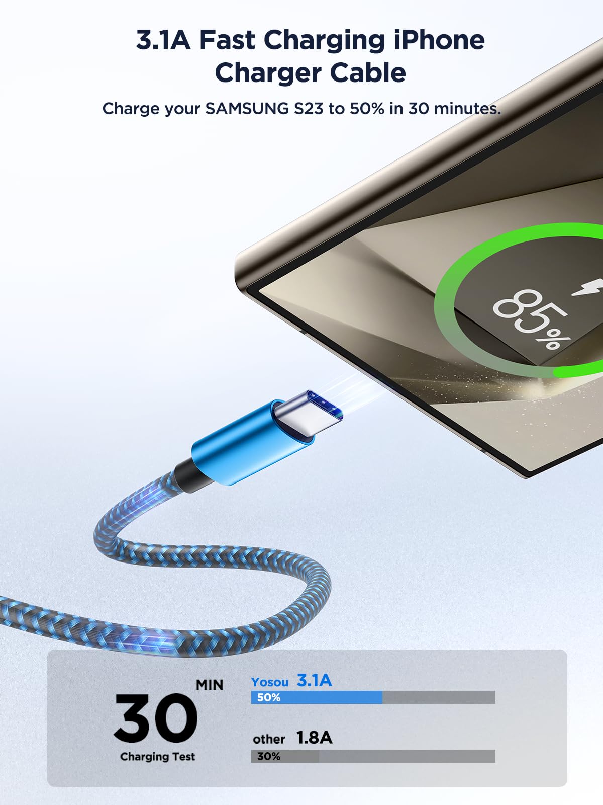 Yosou USB C Charger Cable 2M 2Pack USB A to USB C Type C Charger Fast Charging 3A Lead Braided for Samsung Galaxy S22 S21 S20,Pixel 8 7 6,PS5,Switch