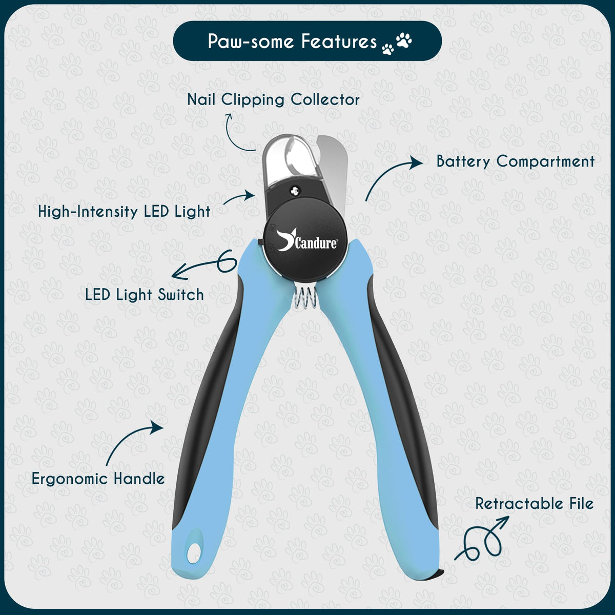 Candure Dog Nail Clippers for Large, Medium and Small Breed Professional Pet Nail Clipper Suitable for Cats, Rabbits and Guinea Pigs with Safety Lock (All Size Pets, Dark Blue)