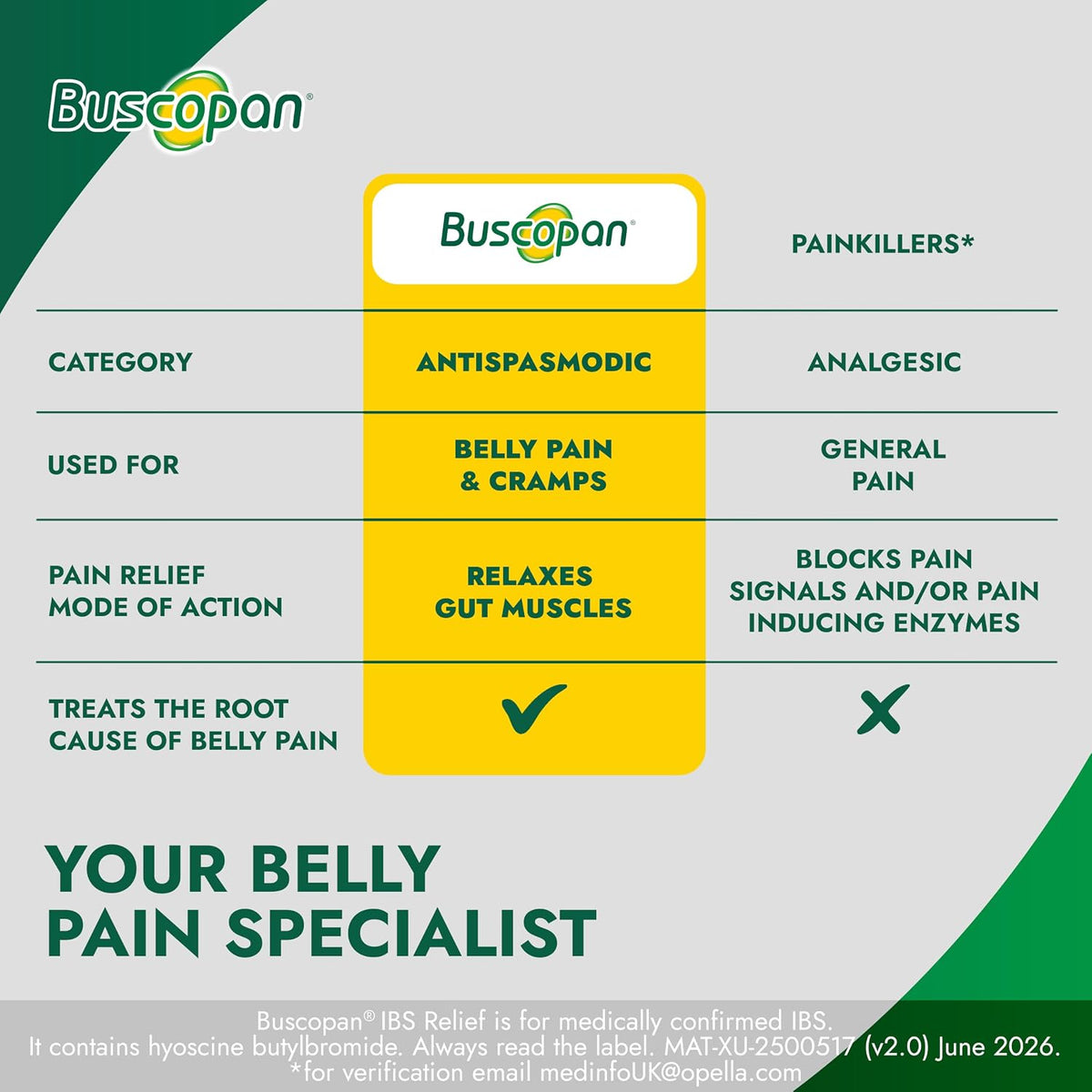 Buscopan, Targeted Belly Pain Relief, Starts to Work in 15 mins, 60 Tablets