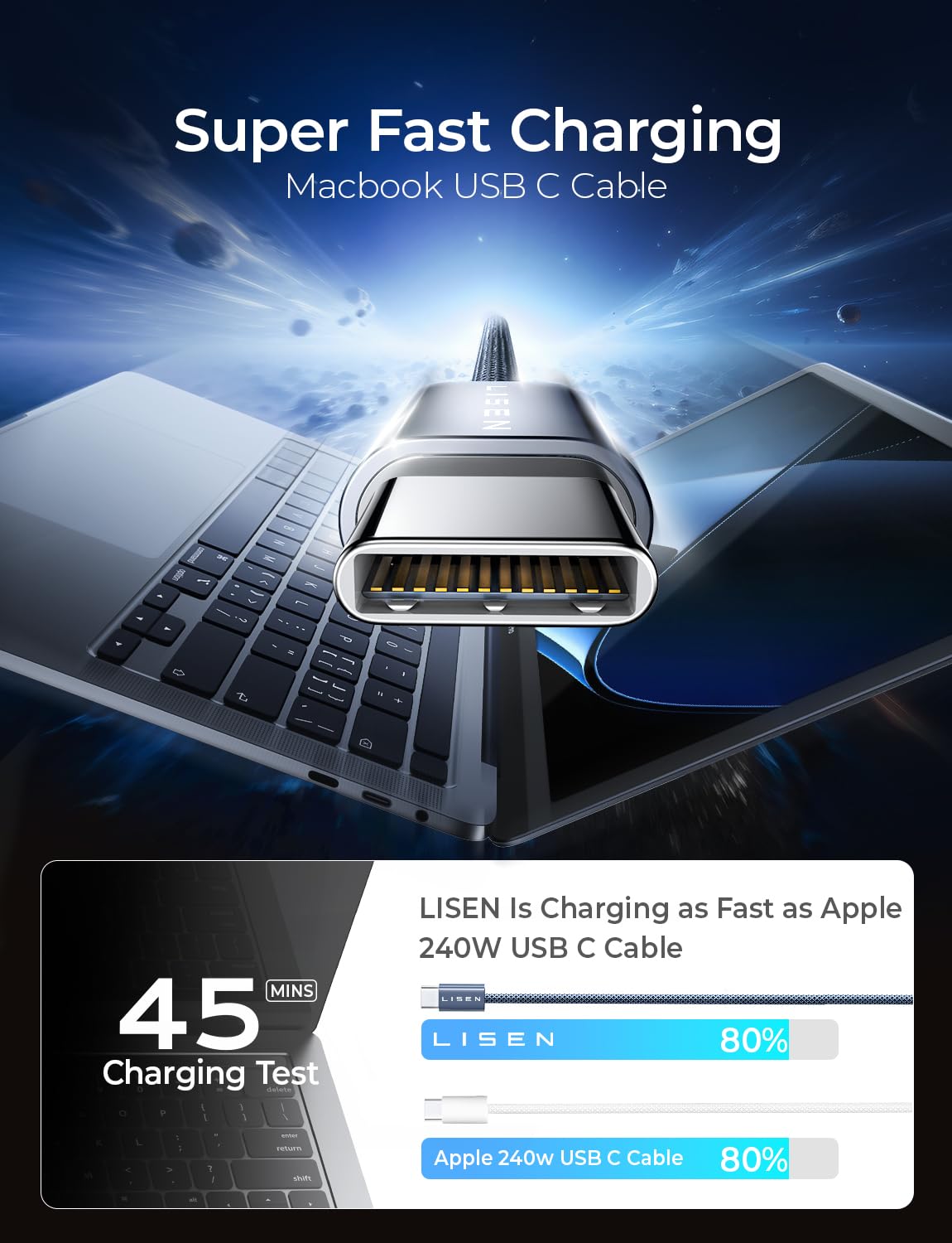 LISEN 240W USB C to USB C Cable 2-Pack, 2m USB C Charger Cable Fast Charger