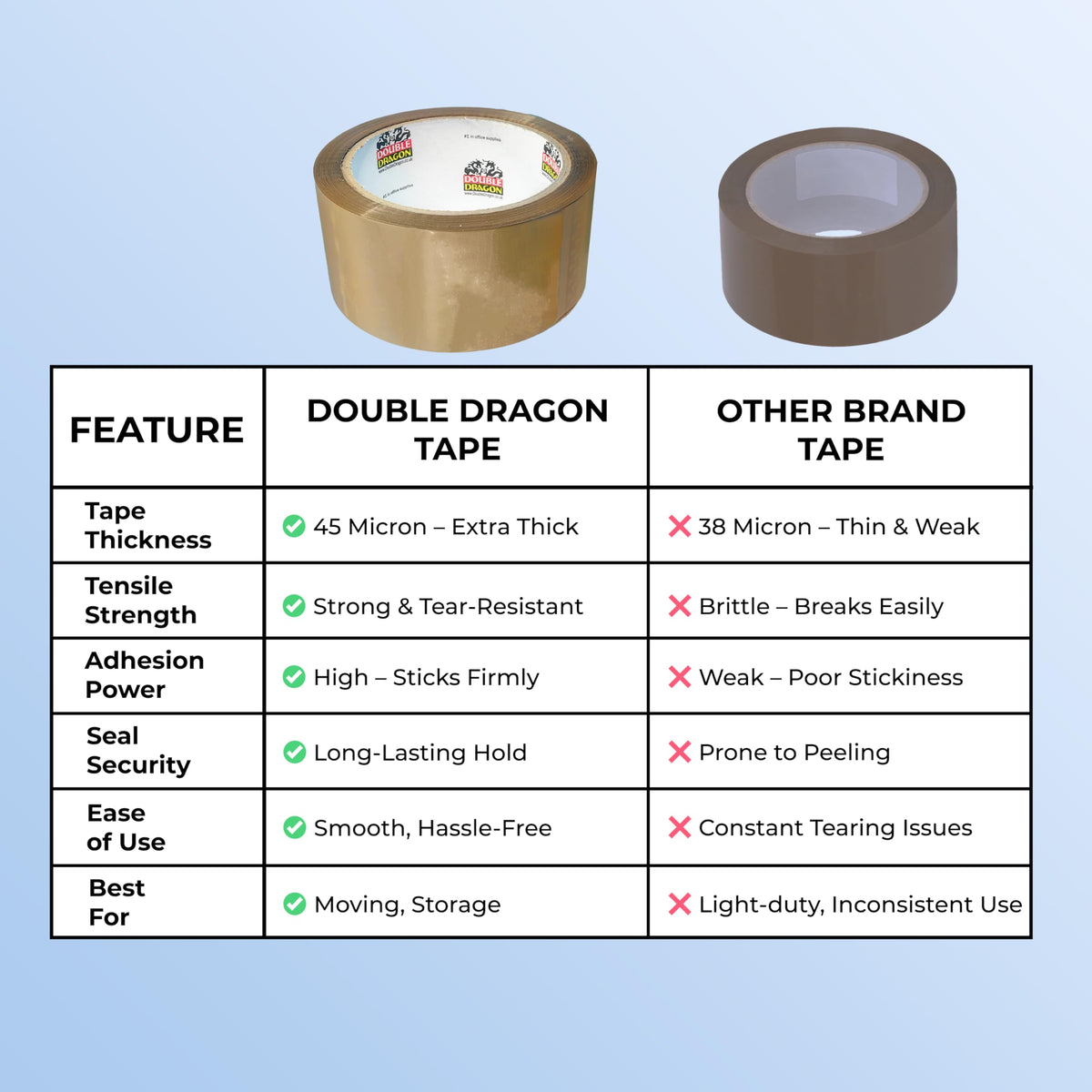 Double Dragon Extra Thick Fragile Printed Tape – 48mm wide, 66m long (Pack of 3) | Tear-Resistant, High-Tack & Long-Lasting | Ideal for Packing, Moving, Shipping, Labelling | Fits Dispensers etc
