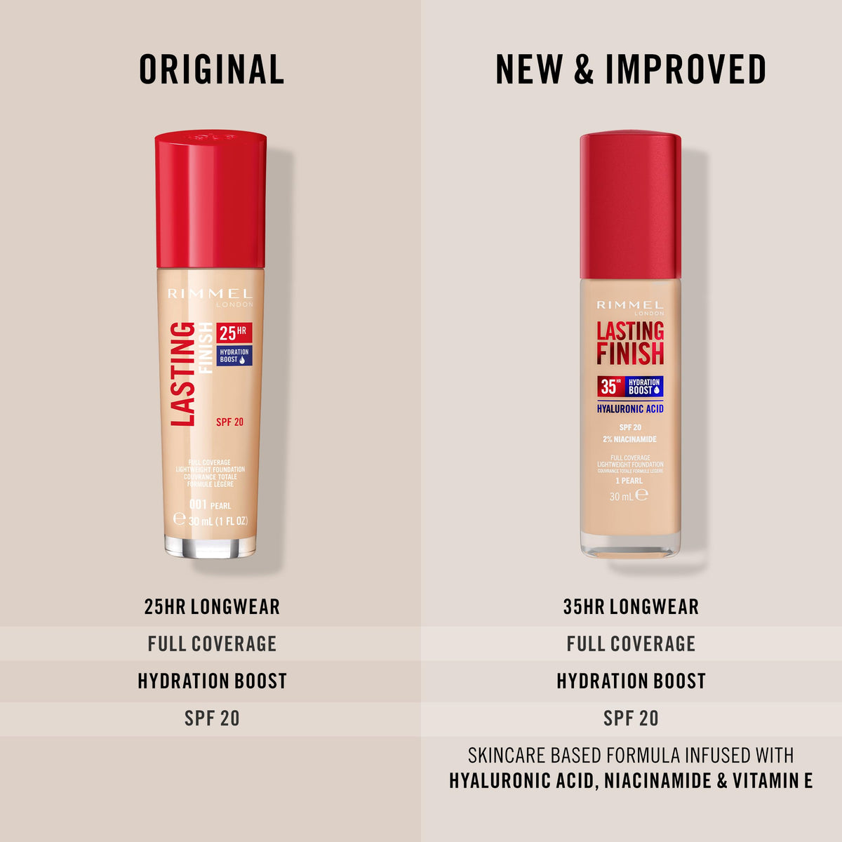 Rimmel Lasting Finish 35Hr Foundation 300 Sand, Full Coverage, Hydrating, SPF20, Hyaluronic Acid, Vitamin E, 2% Niacinamide, All Day Wear, Vegan, Cruelty Free
