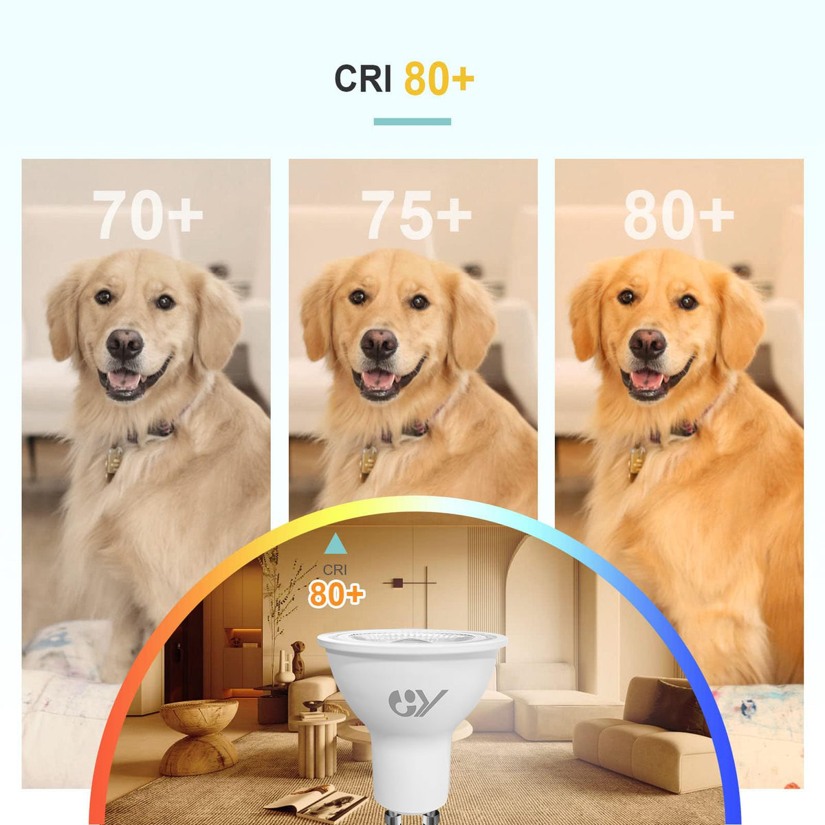 GY GU10 LED Bulb 4.9W 790lm Cool White 6500K Energy Saving LED Bulb, The New UK Energy Efficiency Class B Replaces 80W, 110°Beam Angle Non-Dimmable, 10 Pack
