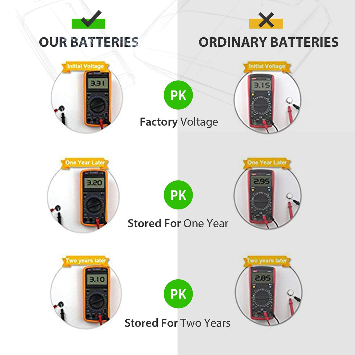 LiCB CR2450 3V Lithium Battery (10PCS)