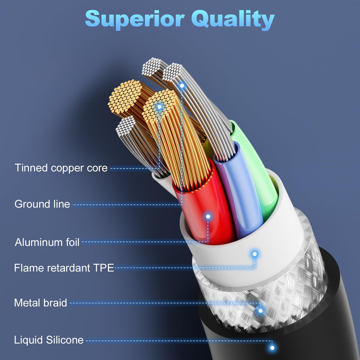 USB to USB C Car Carplay Cable for iPhone18 17,1M USB A to USB C Cable