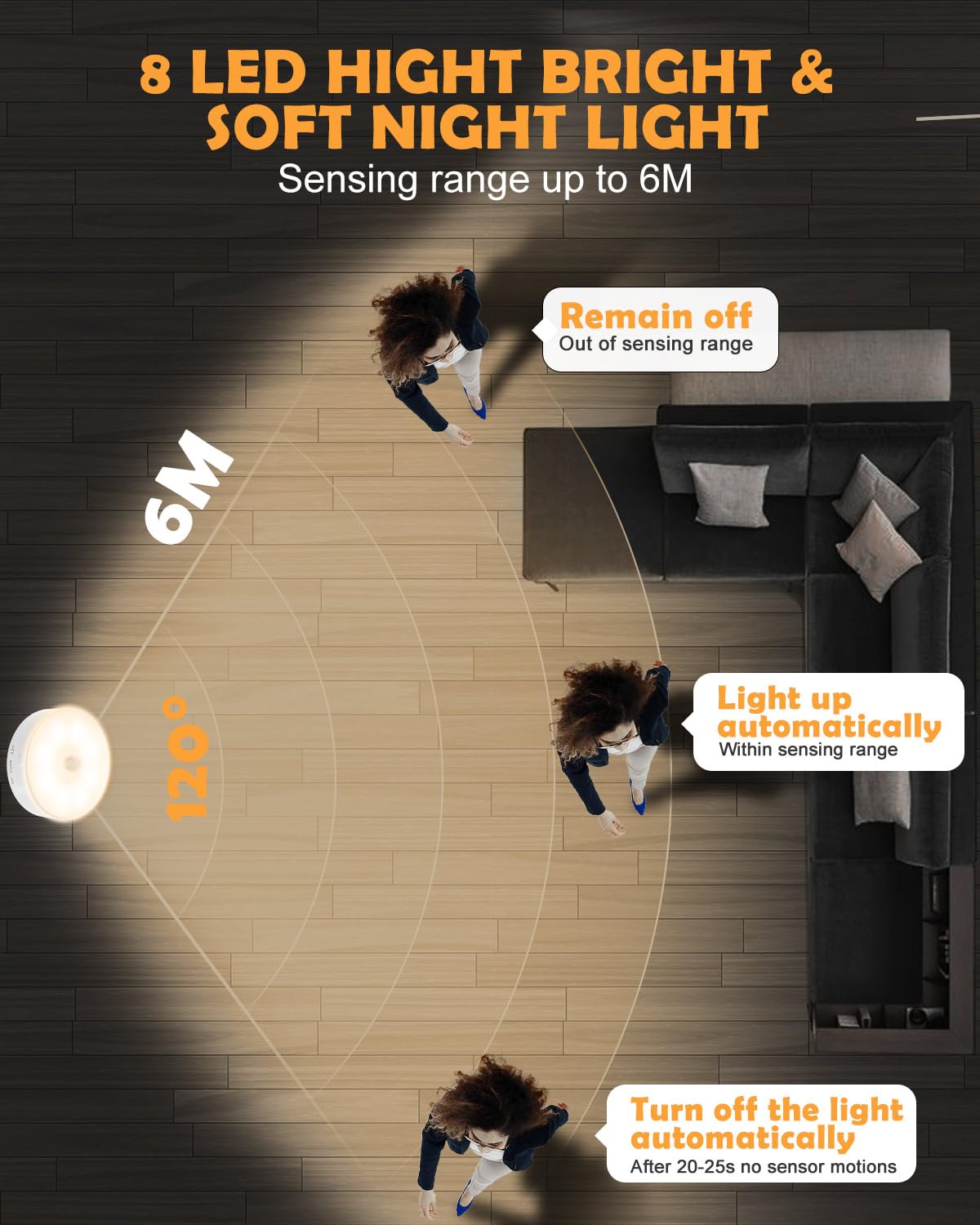 Motion Sensor Lights Indoor, 6 Pack Cupboard Lights, Stair Lights Night Lights, 3 Modes USB Charging Wall Lights, Magnetic Sensor Lights Indoors for Kitchen Stair Closet Under Cabinet