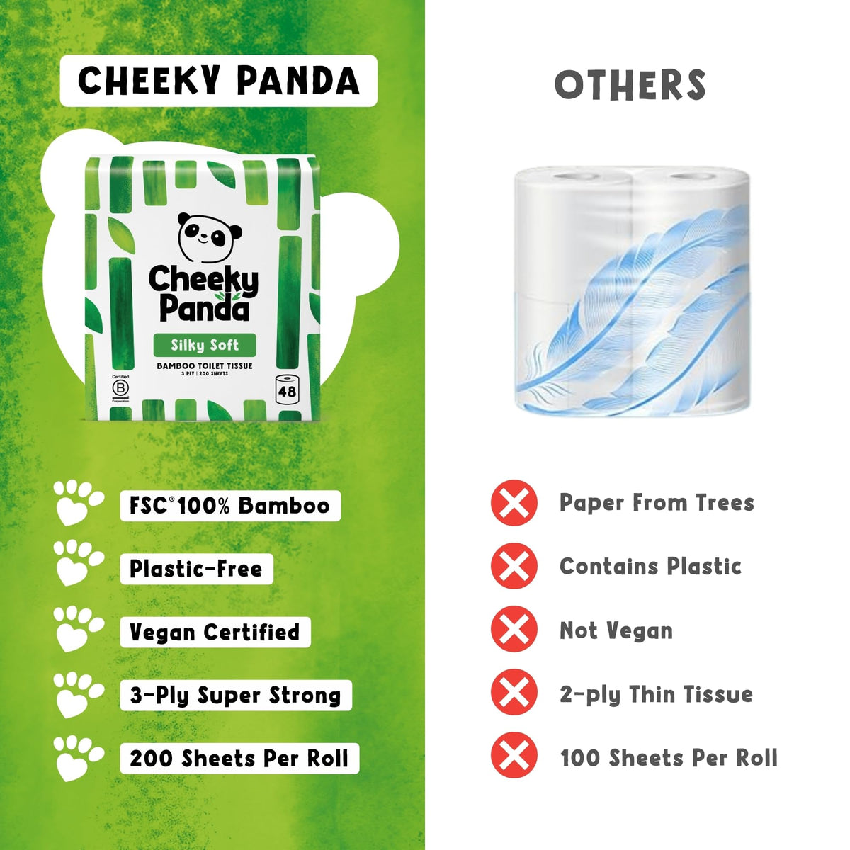 The Cheeky Panda Bamboo Toilet Paper – 9 Rolls of Toilet Paper | Plastic Free Packaging and Sustainable Toilet Tissue | 100% Compostable