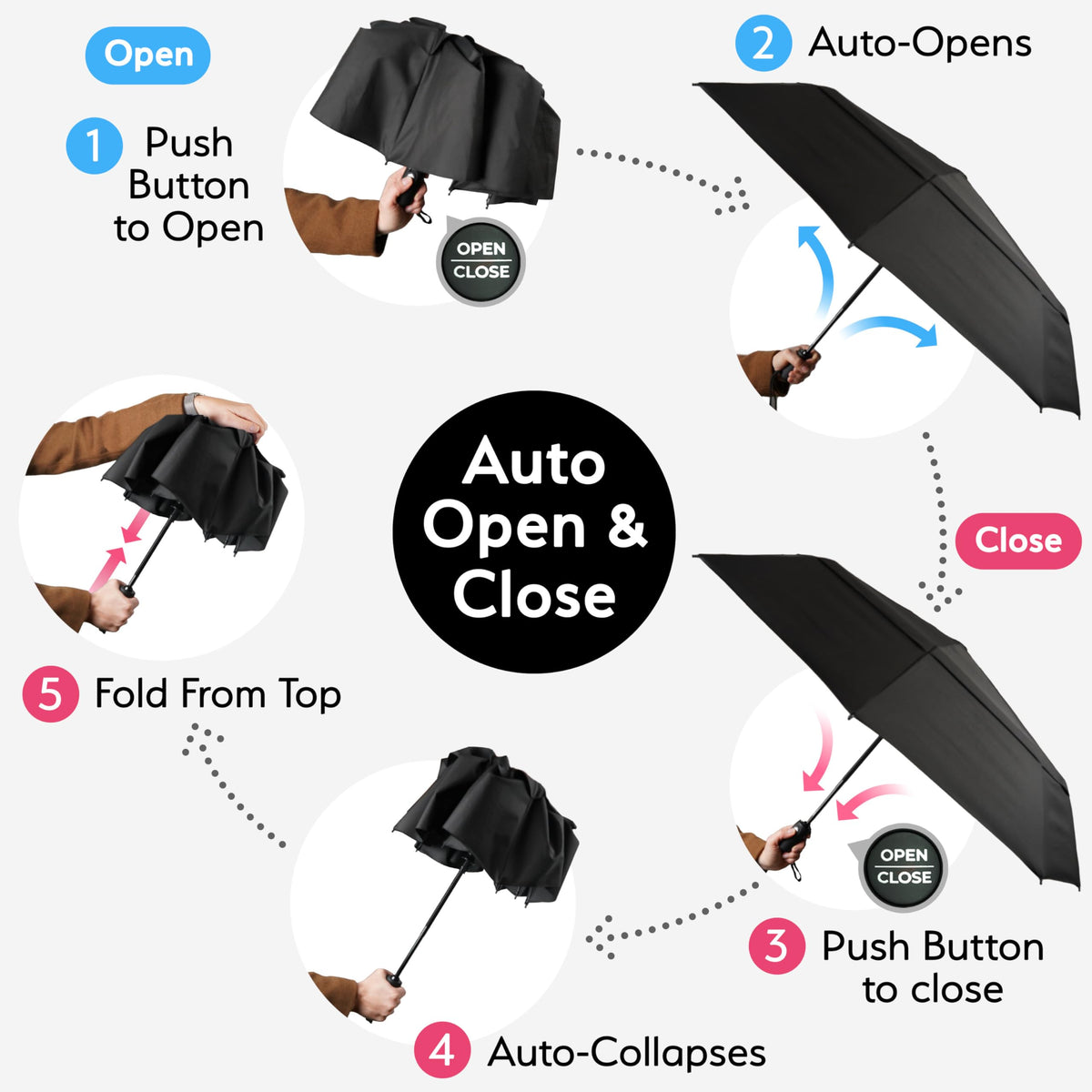 TUMELLA Strongest Windproof Travel Umbrella (Compact, 100MPH Wind-Tested)