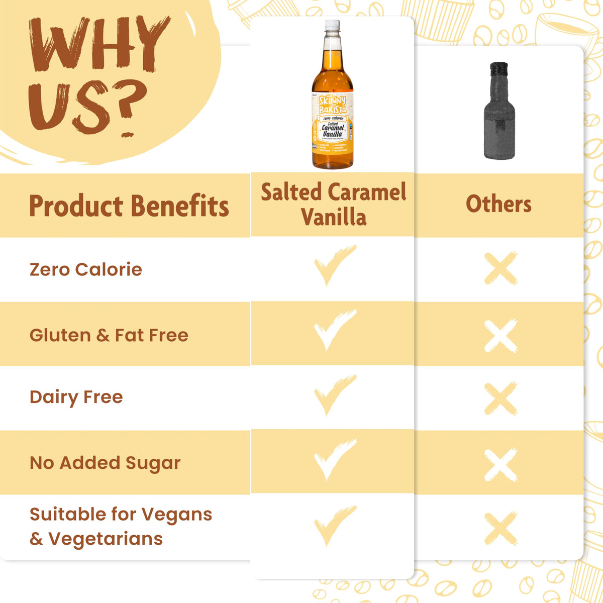 Skinny Food Co Butterscotch Syrup Zero Calorie 1L - Sugar Free Coffee Syrup