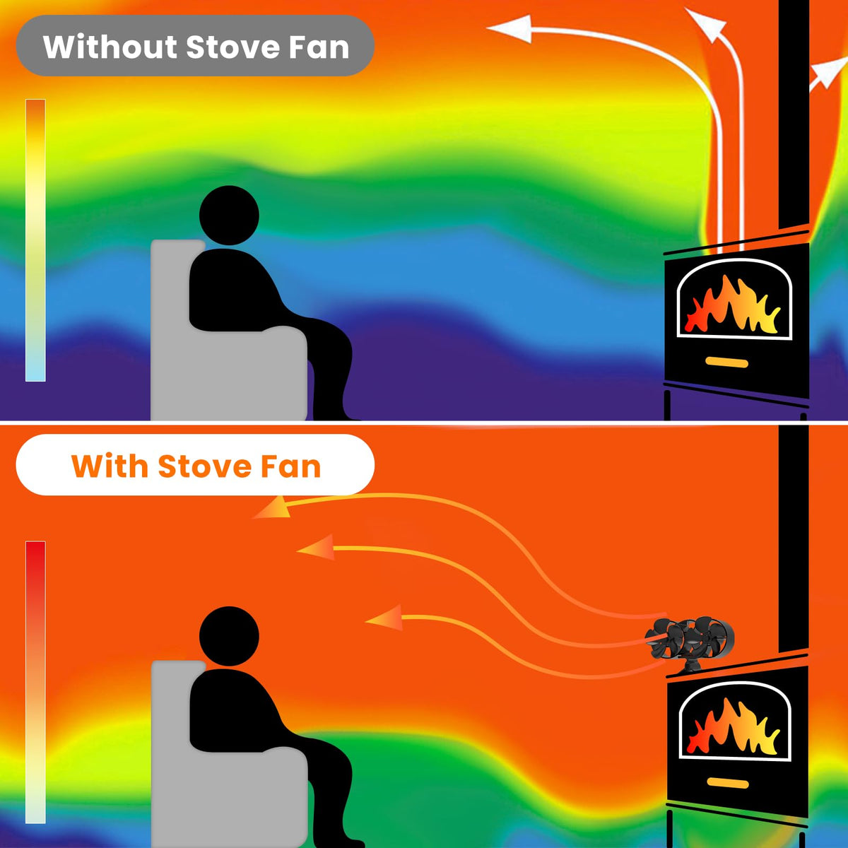 JossaColar Log Burner Fan Silent Operation | 6-Blade Stove Fans Log Burners | Wood Burner Fans Heat Powered | Fan for Wood Burning Stove | Fireplace Accessories Tools