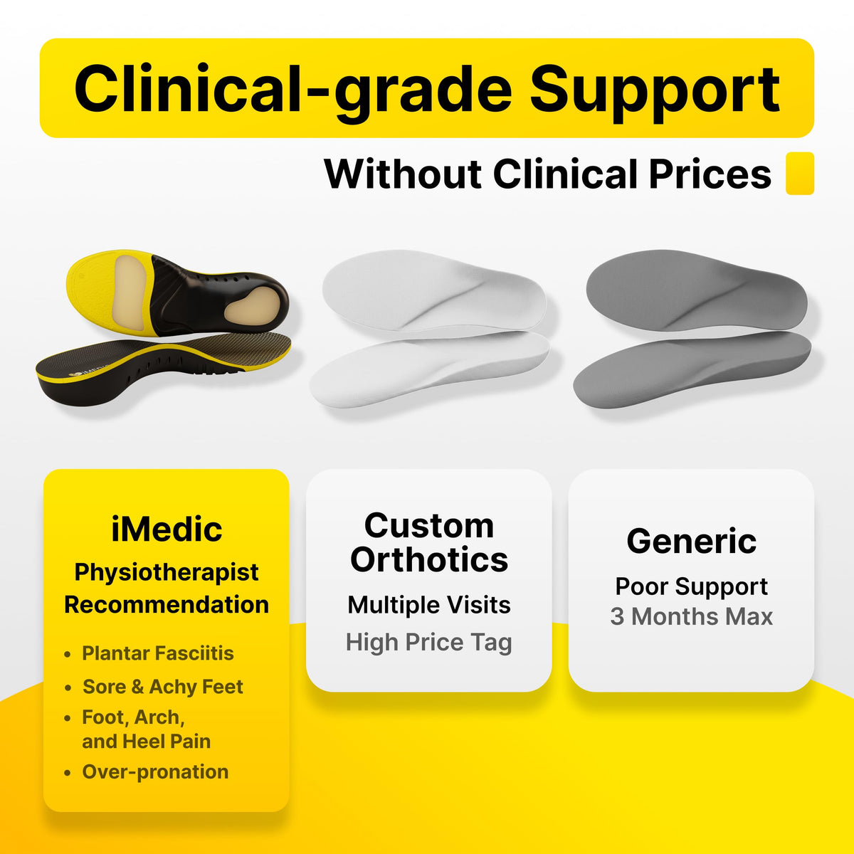 iMedic Orthotic Insoles for Plantar Fasciitis, Size L UK 9-10