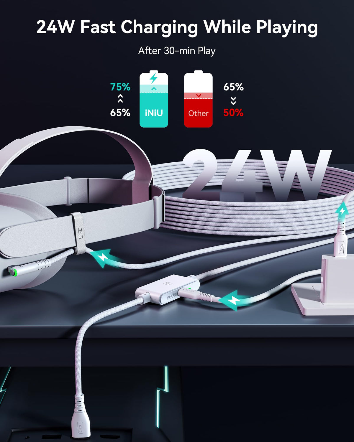 INIU 5m VR Link Cable with Separate Charging Port, USB 3.0 to USB C Cable
