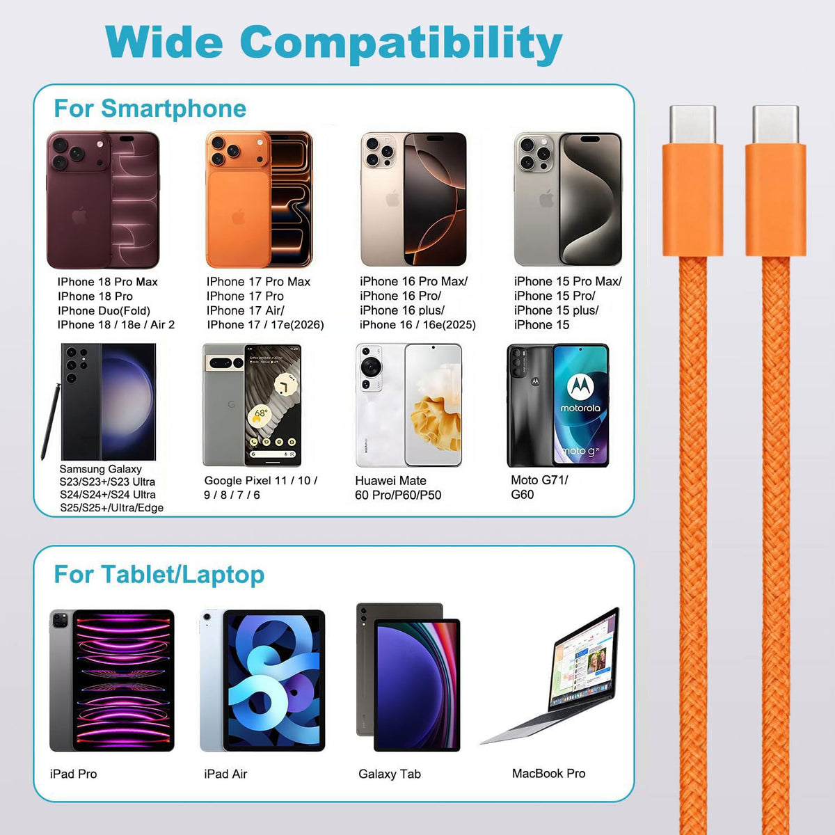 USB C to USB C Cable for IPhone 18/17/16/15, Fast Charger USB C for IPhone 18 Pro Max/Duo/Fold/17Air/16/Plus/16E/17e,Charging Lead for iPad Pro 10/11th,Google Pixel 11/10/9/8/7/6,Samsung Galaxy Z Flip