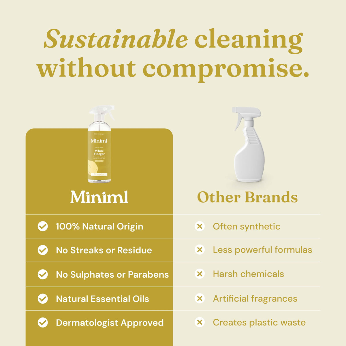 Miniml Eco White Vinegar Cleaning Unscented 750ml - All Natural Multi-Surface & Multi-Purpose Cleaner, Limescale Remover, Laundry Softener & More - 100% Vegan & Cruelty Free