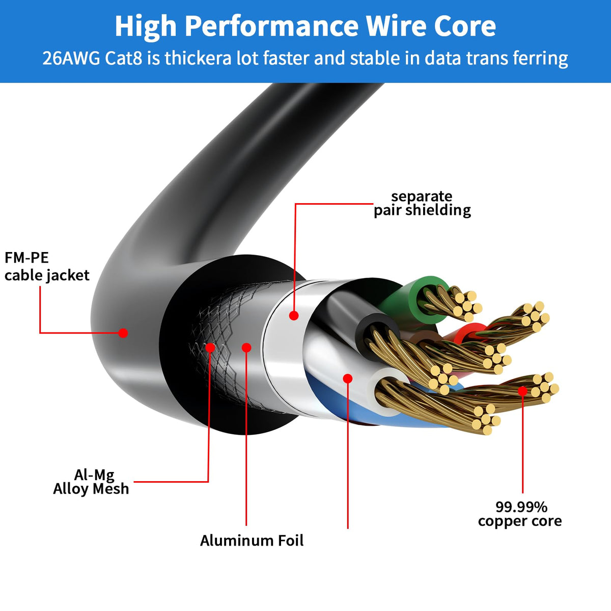 Cat 8 Ethernet Cable 1M, High Speed 40Gbps 2000Mhz Internet Cable, Lan Cable with Gold Plated RJ45 Connector,Weatherproof Outdoor&Indoor,for/PC/Modem/Router/Gaming, Faster Than Cat7/Cat6/Cat5