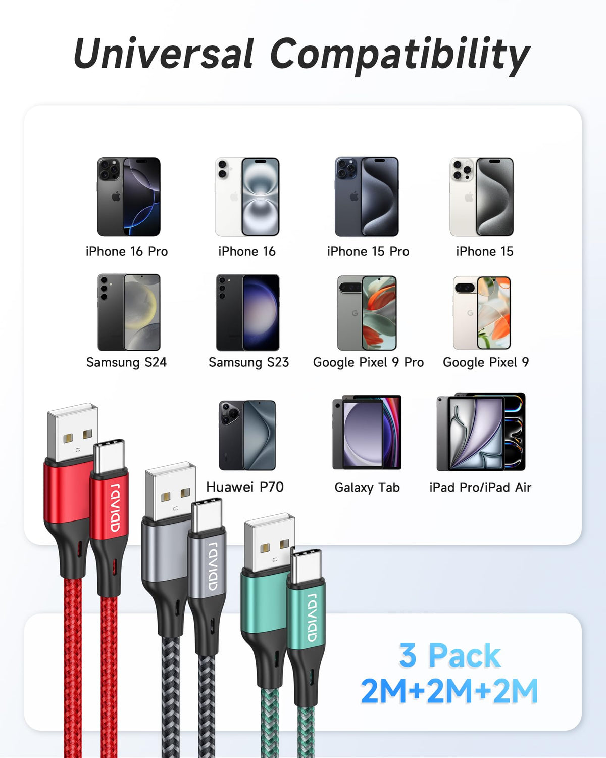 RAVIAD USB C Charger Cable [0.3M+1M+2M 3Pack]USB to USB C Cable Fast Charge