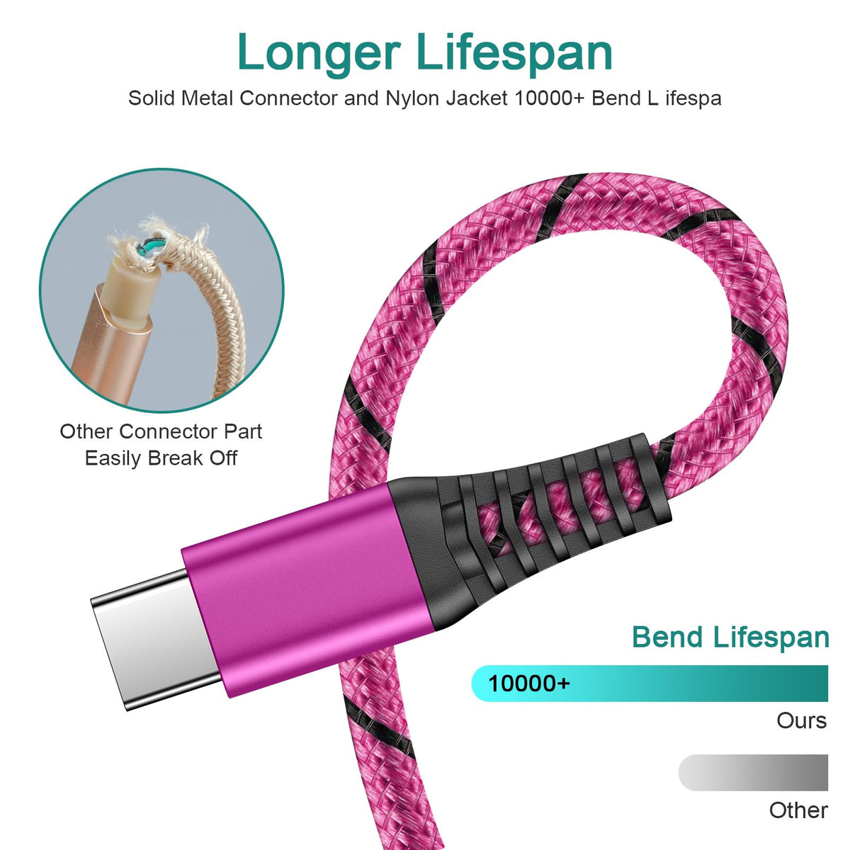 USB C Cable, 6FT/4Pack USB A to USB C Charge Lead Fast Charge Cord