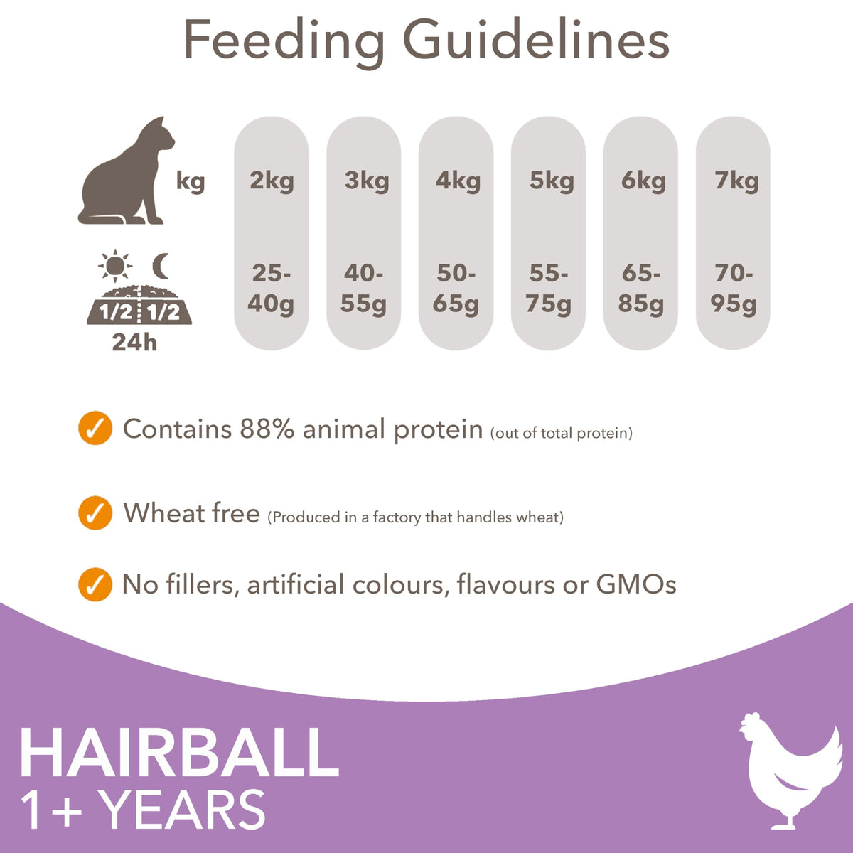 IAMS Hairball Complete Dry Cat Food Chicken 3kg - Significantly Reduces Hairball Formation