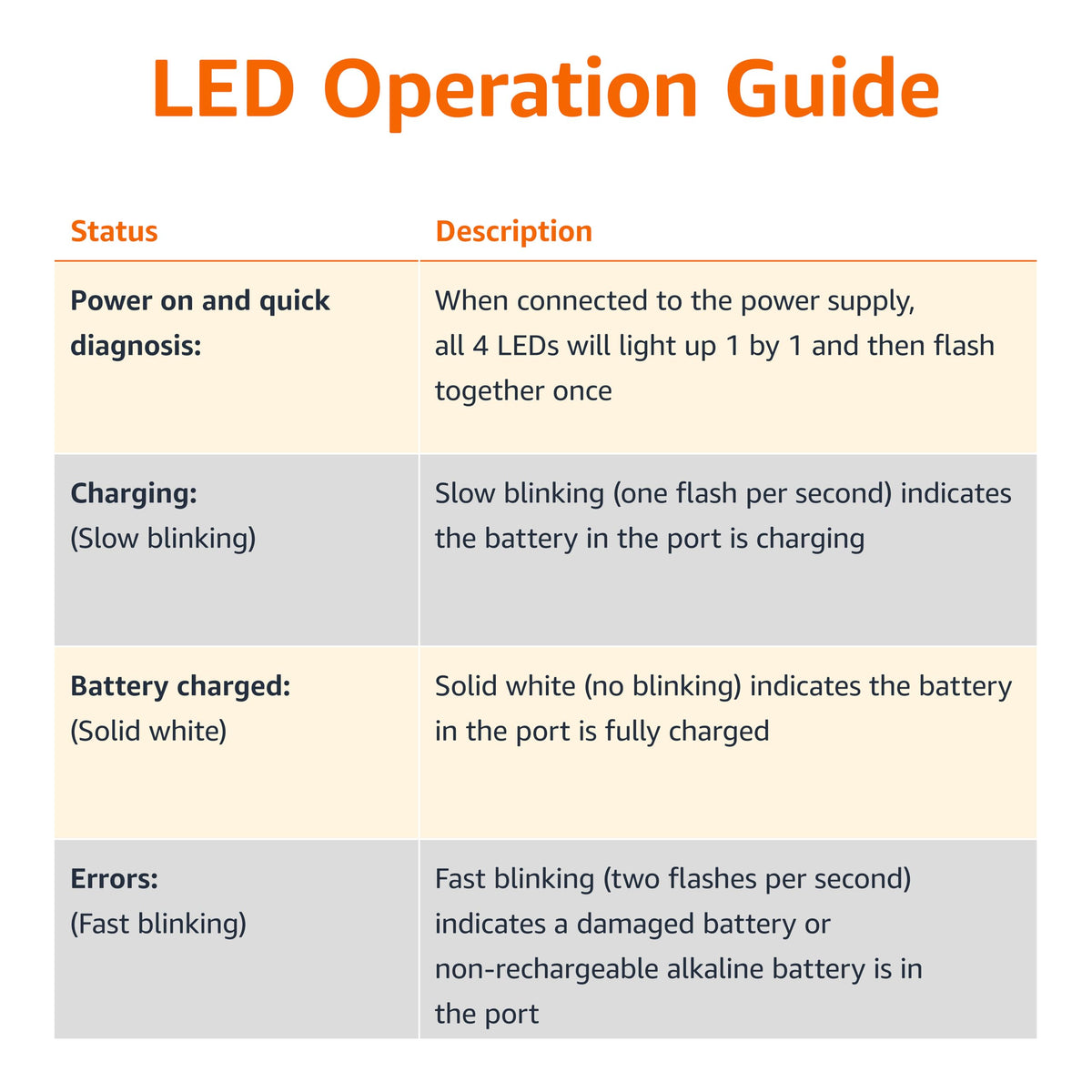 Amazon Basics 4 Slot Ni-MH AA & AAA Battery Charger With Indicator LEDs, With USB Port, Black