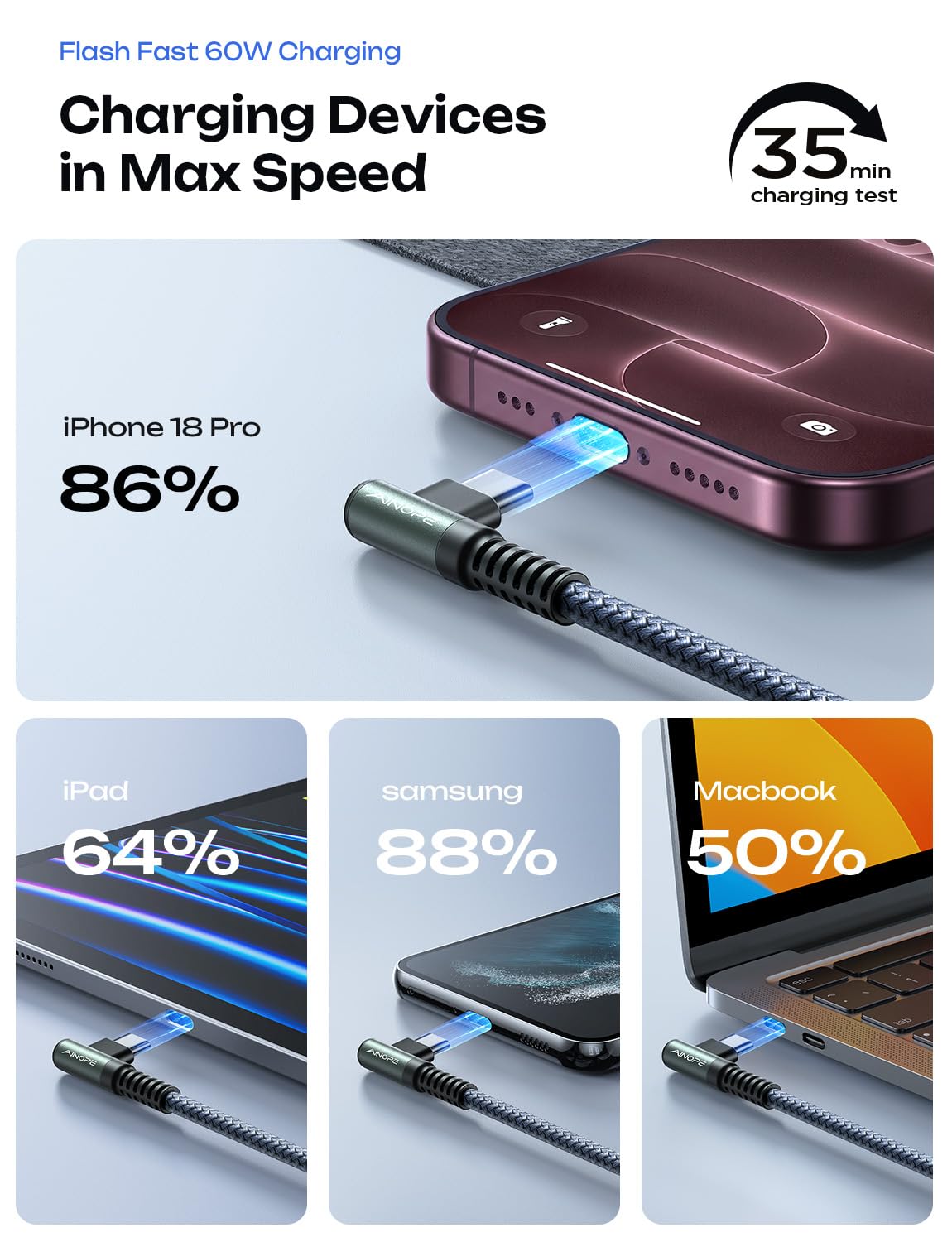 AINOPE USB C to USB C Cable 60W 3.1A, Type C to Type C Cable Right Angle, Compatible with Samsung Galaxy S21 S20, Note 20/10/9/8, MacBook Air/Pro 13'', iPad Mini 6/Pro/Air 2020,Pixel [0.5M]