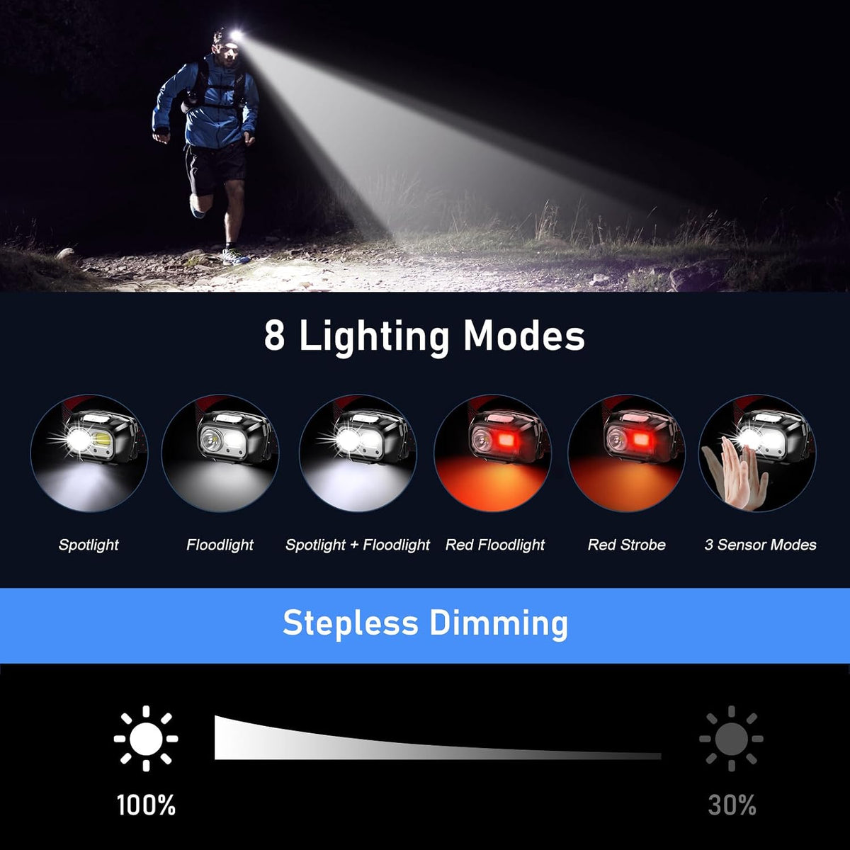 Blukar Head Torch Rechargeable, 2 Pack 2000L Super Bright Headlamp-8 Modes