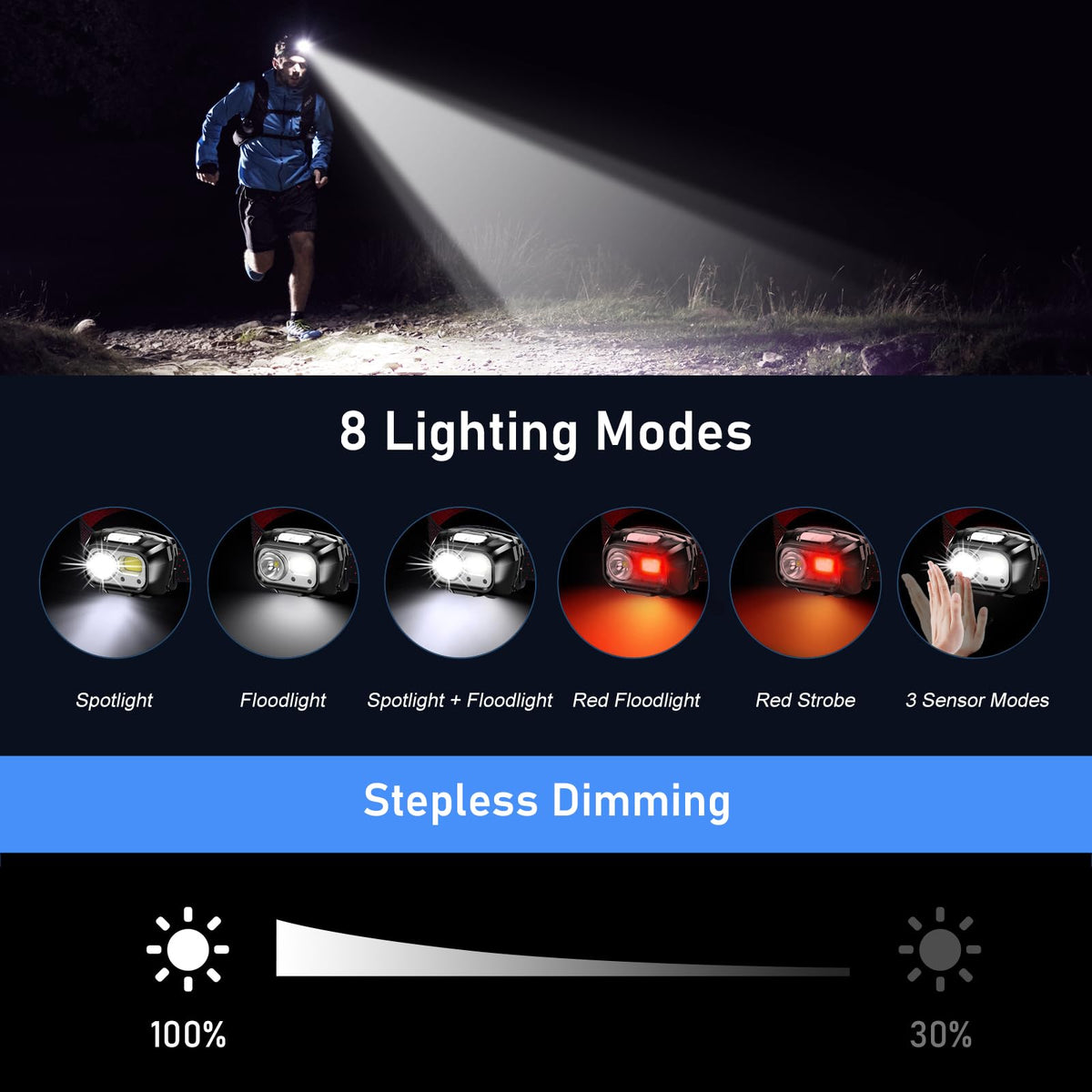 Blukar Head Torch Rechargeable, 2 Pack 2000L Super Bright Headlamp-8 Modes