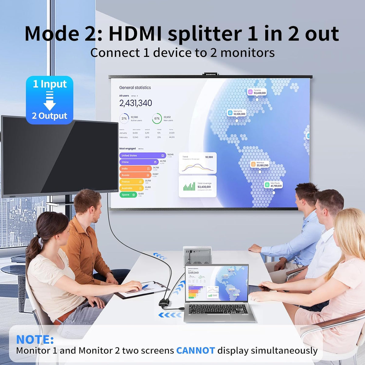 HDMI Switch 4K@60Hz, Bidirectional Hdmi Splitter 2 in 1 out / 1 In 2 out