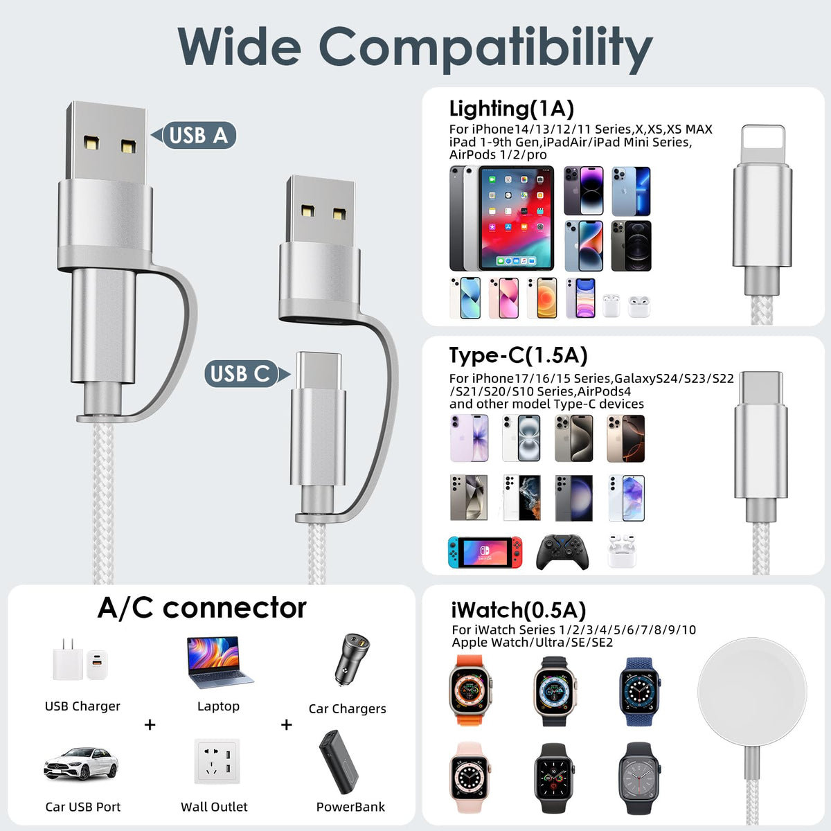 Upgraded 3 in 2 Apple Watch Charger iPhone Charger Cable Travel Essentials