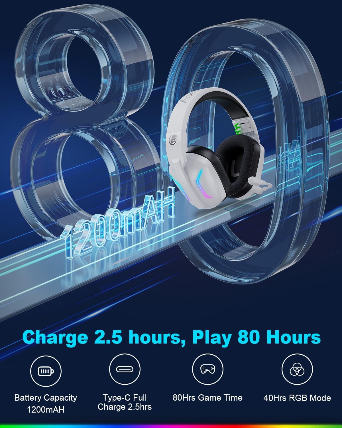 Fachixy Wireless Gaming Headset for PS5, PS4, PC, Switch & Mac