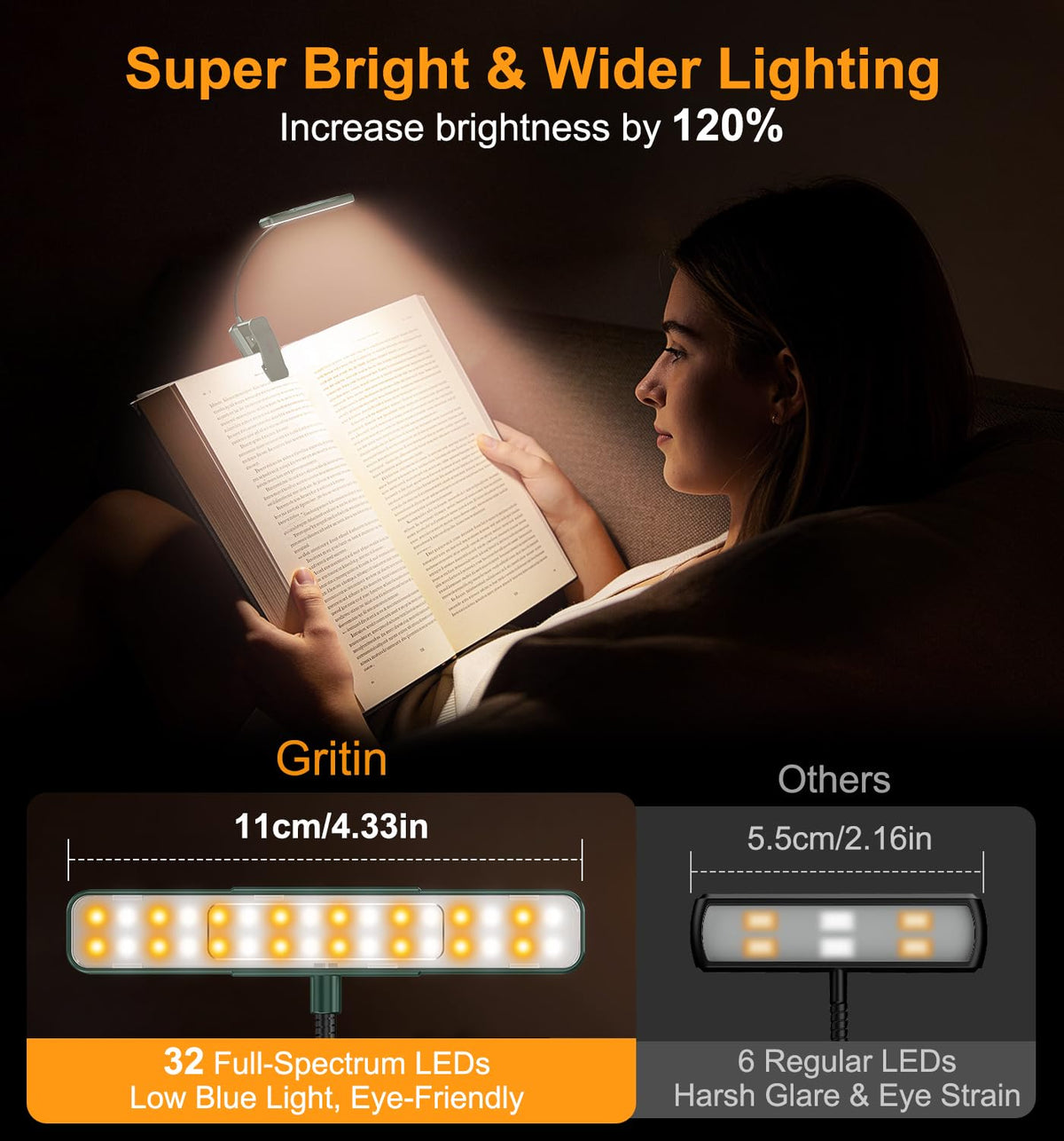 Gritin 2026 Gen 2 Book Light for Reading-32 Eye Caring Full Spectrum LED