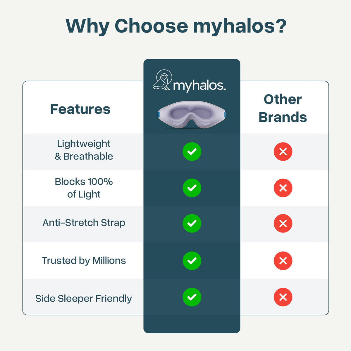 MyHalos Blackout Sleep Mask, Eye Mask for Sleeping, Zero Pressure, Travel