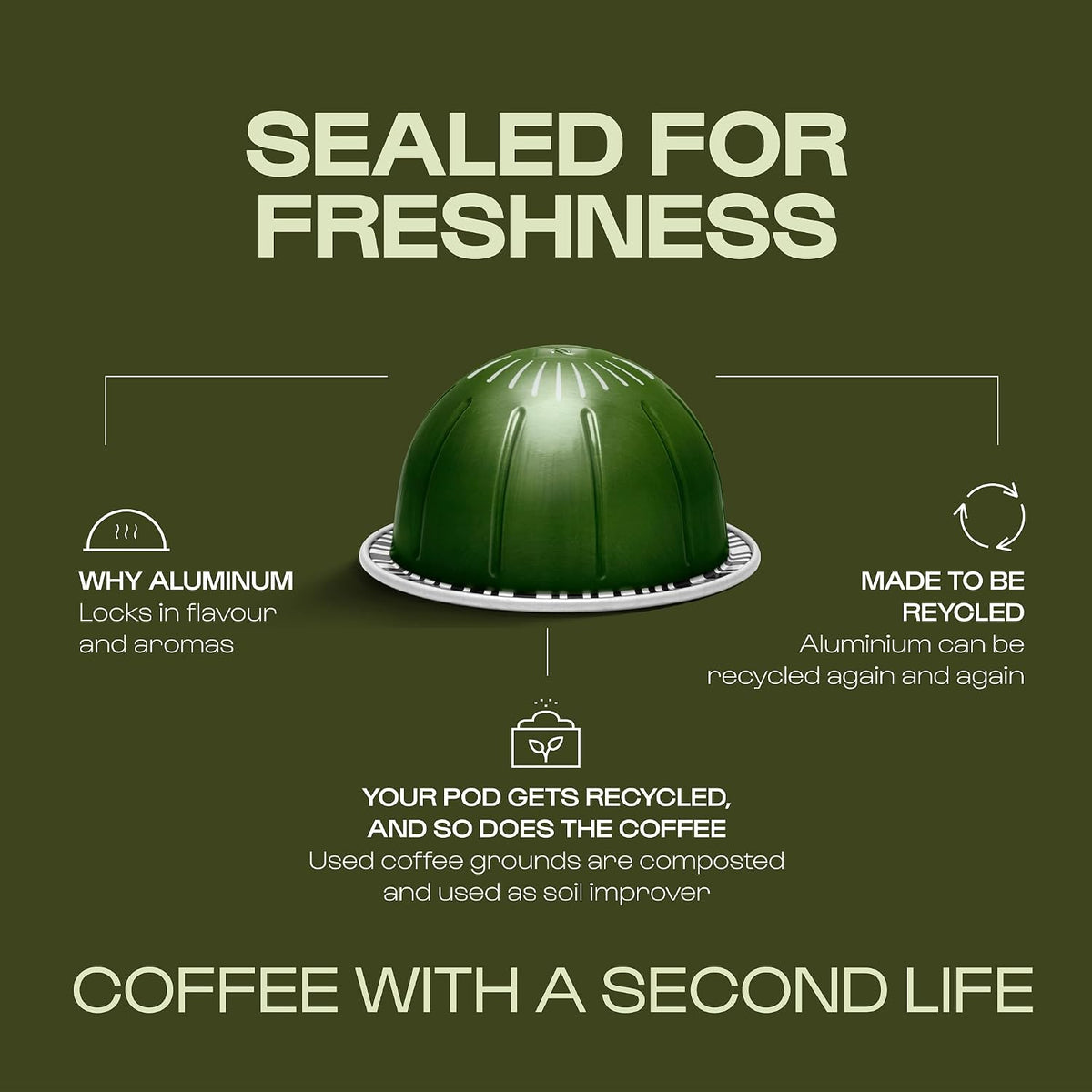 Nespresso Vertuo Coffee Pods, Pack of 30, 10 x Melozio, 10 x Stormio, 10 x Odacio capsules for Nespresso Machines. Make Espressos, Cappuccino and Lattes at home. Recyclable Pods.