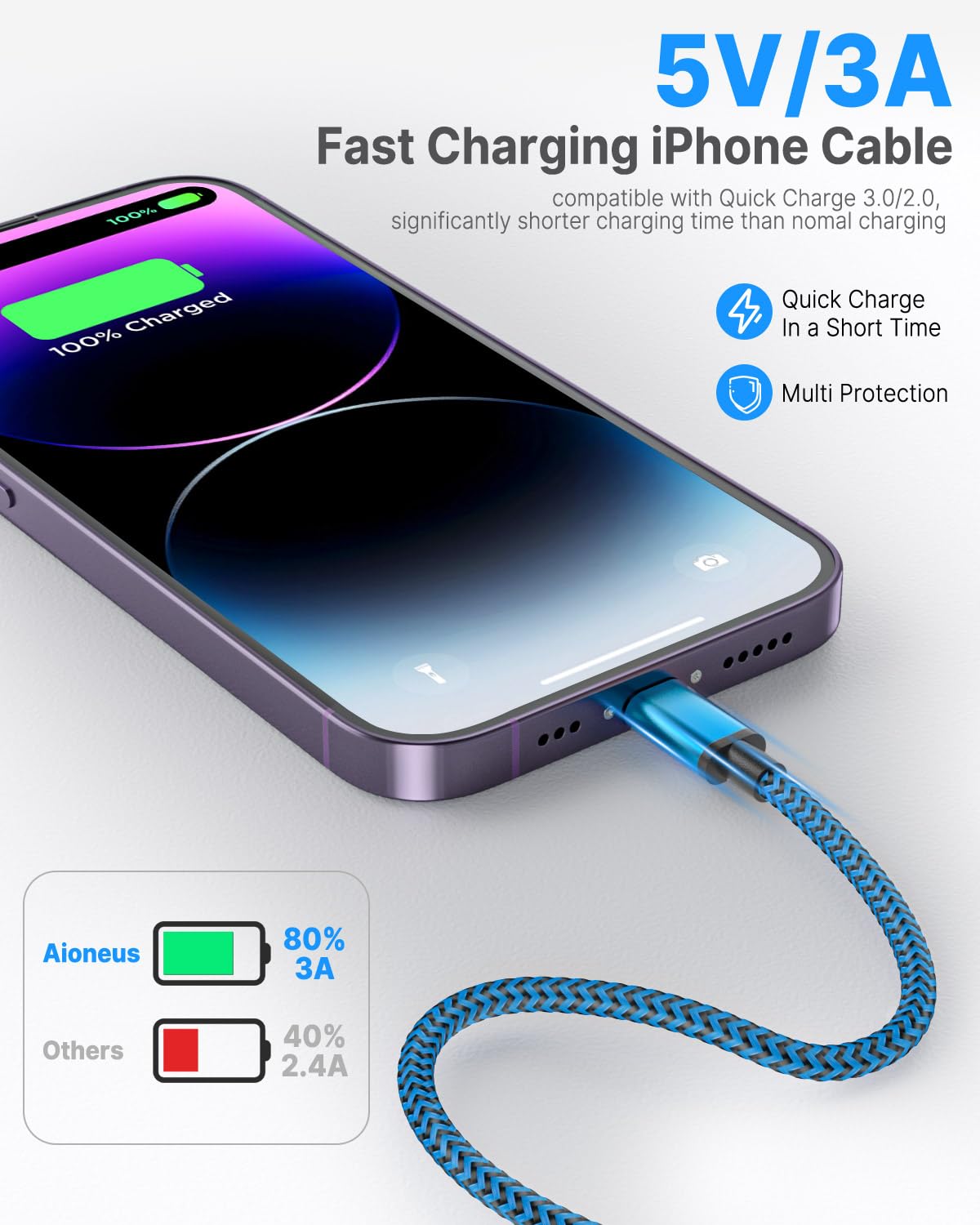 3Pack 2M iPhone Charger Cable, Long iPhone Charging Cable MFi Certified Lightning Cable Fast Charging Cord Braided i Phone Charger Lead USB Cord for Phone 14 13 12 11 Pro Max XS XR 8 7 6 SE, iPad
