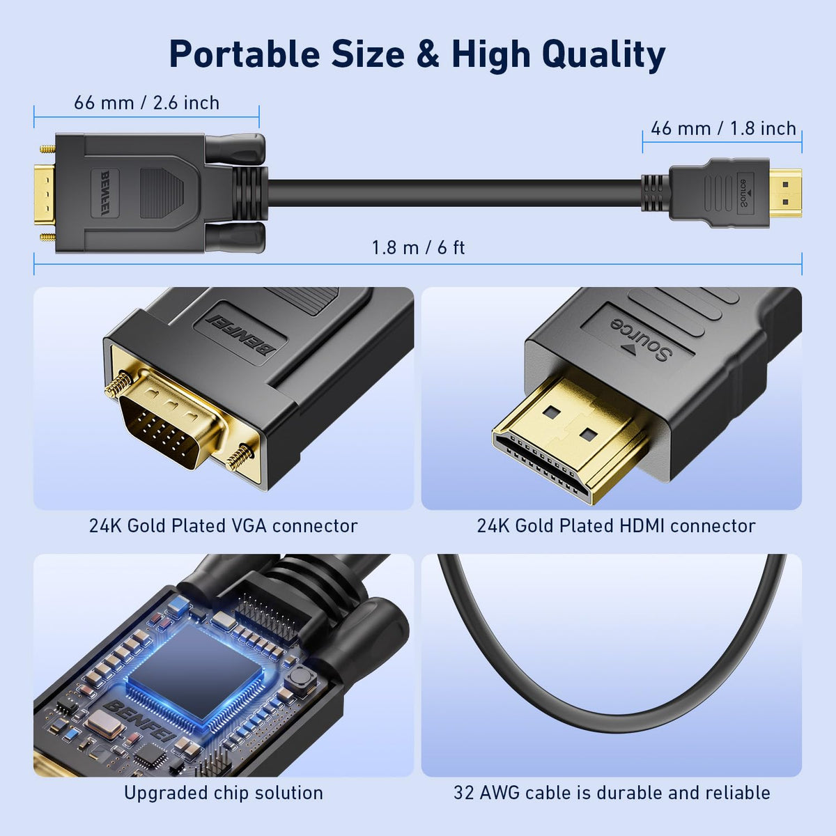 BENFEI HDMI to VGA, Gold-Plated HDMI to VGA 4.5M Cable (Male to Male) for Computer, Desktop, Laptop, PC, Monitor, Projector, HDTV, Chromebook, Raspberry Pi, Roku, Xbox and More - Black