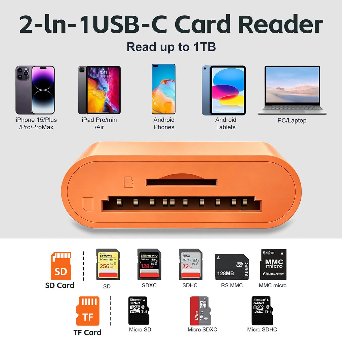 La Brodée USB C SD Card Reader for iPhone, Dual Slot Memory Card Reader