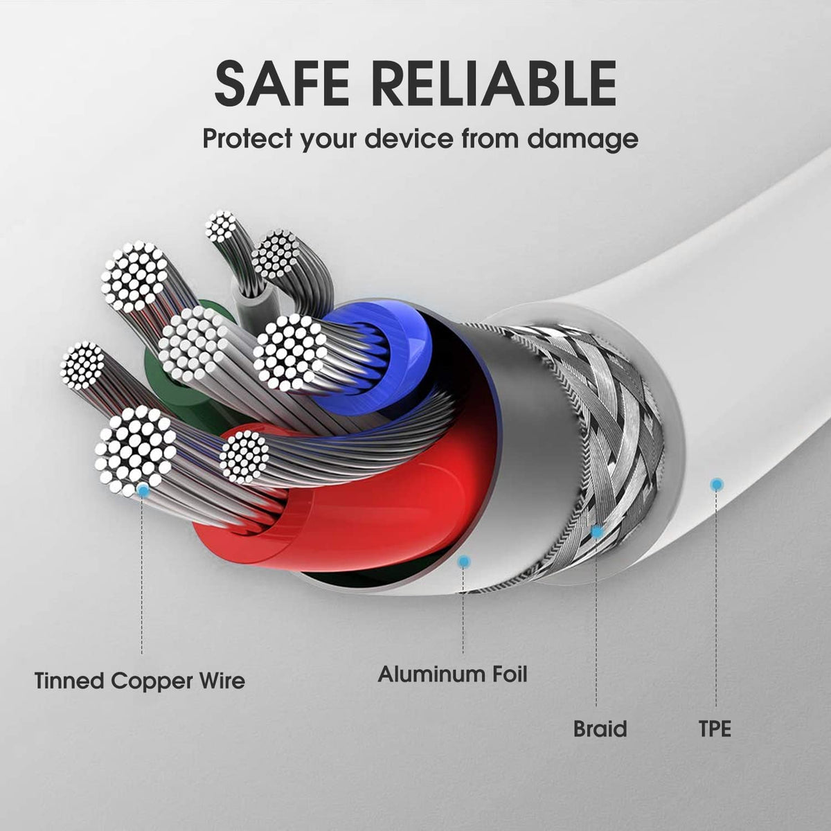 USB C to Lightning Cable 1M+1.8M [Apple MFi Certified] iPhone Charger Cable