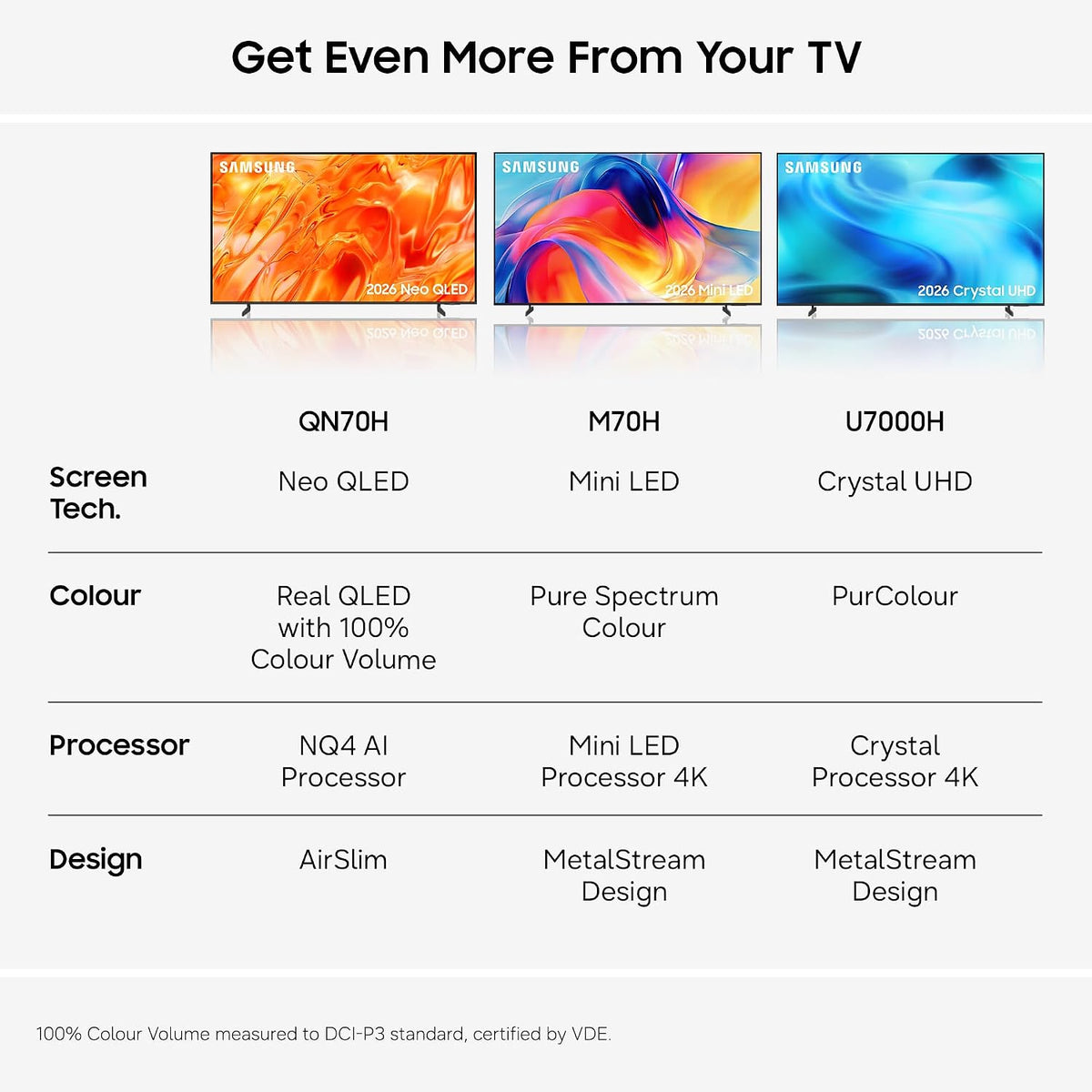 Samsung Smart TV 50-Inch U7020H Crystal UHD 4K TV, HDR10+, Motion Xcelerator, Dynamic Sound Pack, Gaming Hub, Knox Security, Vision AI Companion [2026]