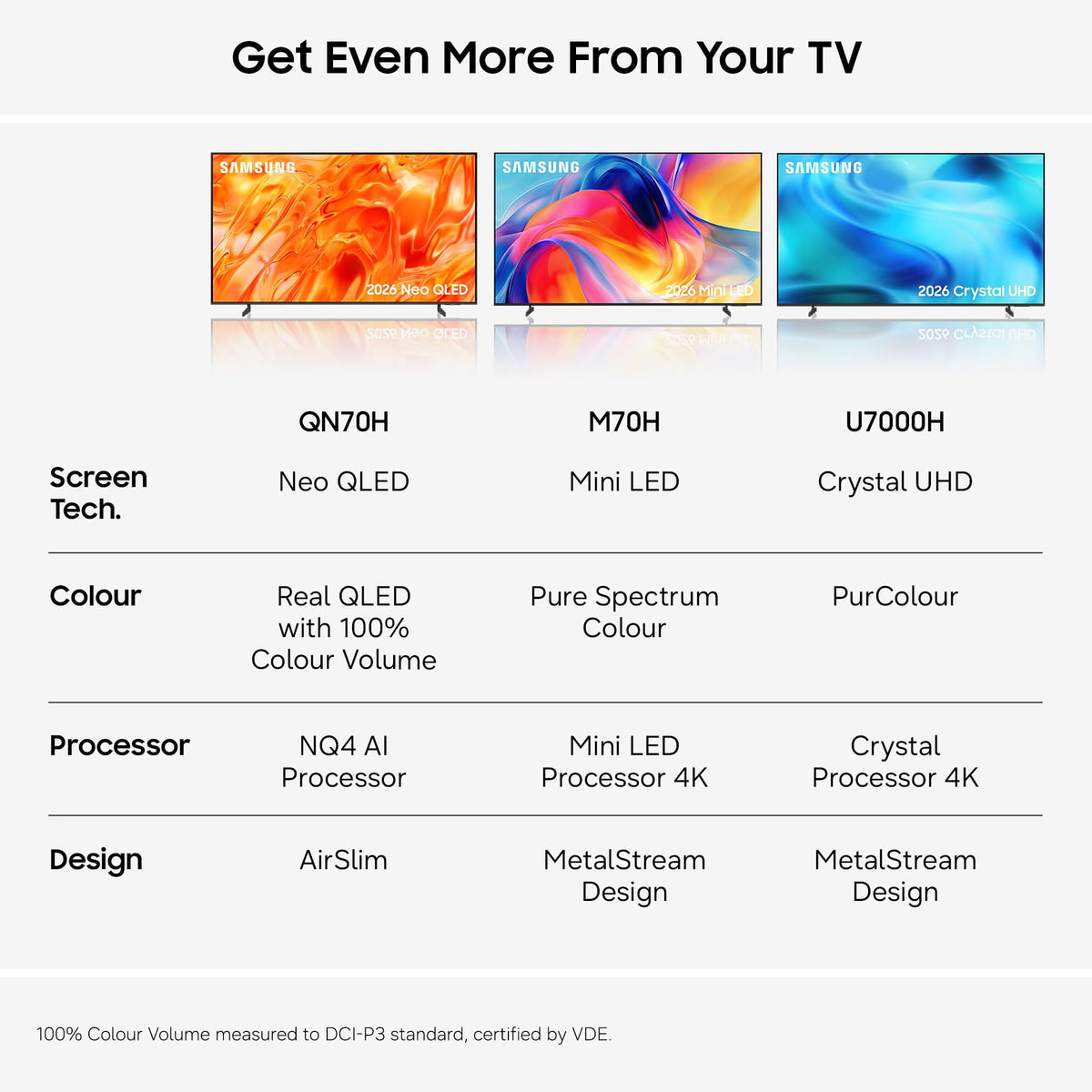 Samsung Smart TV 50-Inch U7020H Crystal UHD 4K TV, HDR10+, Motion Xcelerator, Dynamic Sound Pack, Gaming Hub, Knox Security, Vision AI Companion [2026]